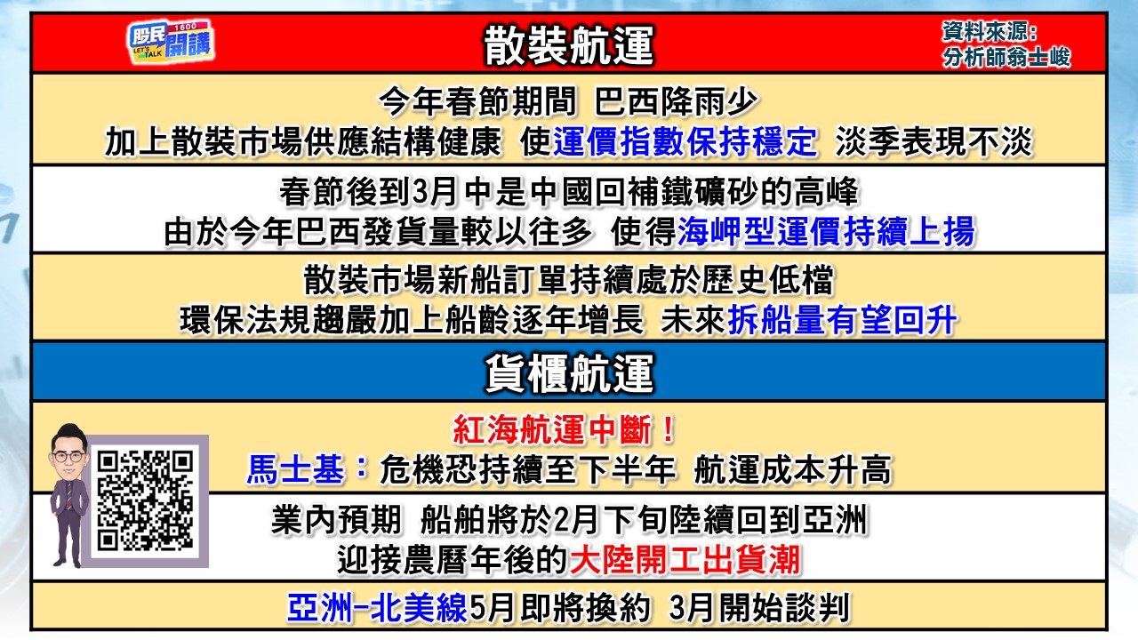 [股民開講]20240229-翁-02-散裝航運