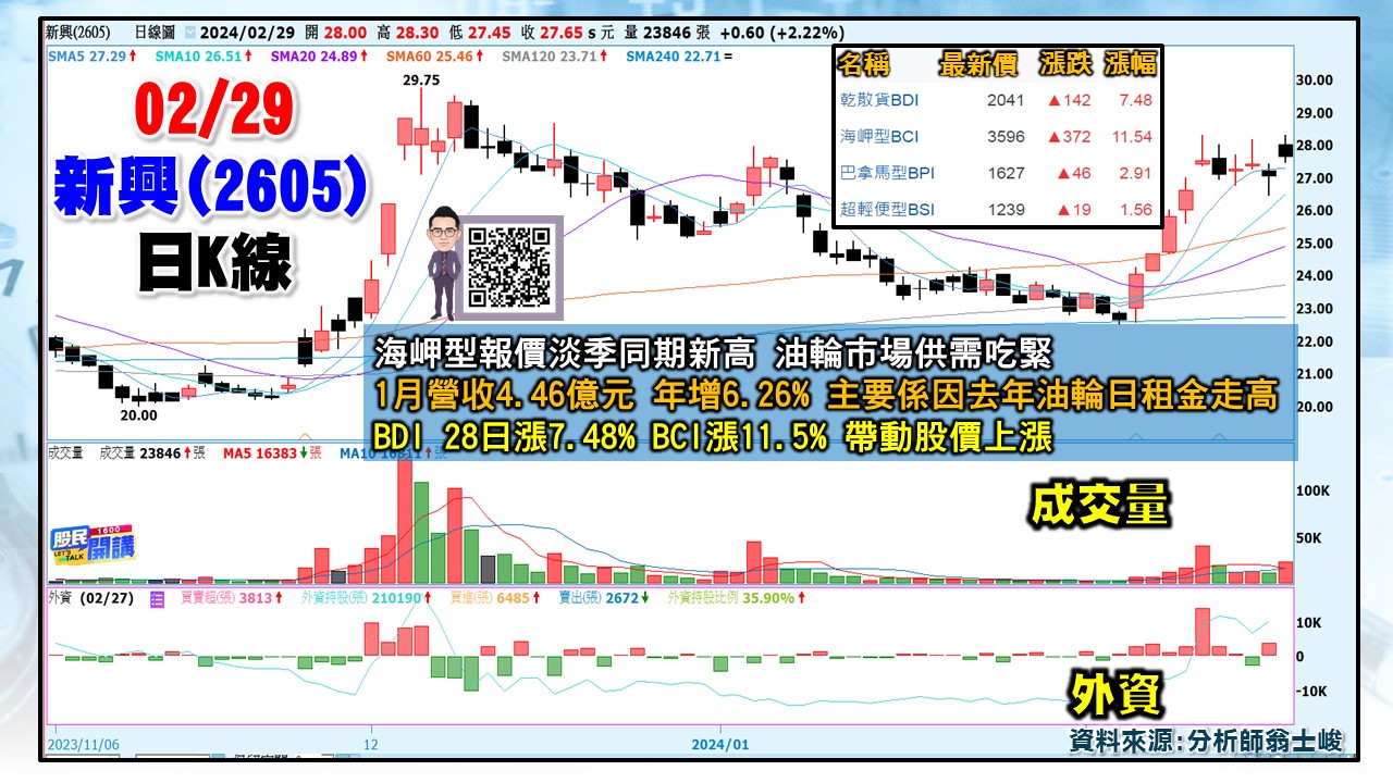 [股民開講]20240229-翁-03-新興