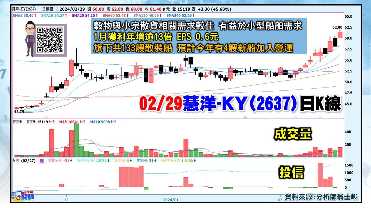[股民開講]20240229-翁-04-慧洋-KY