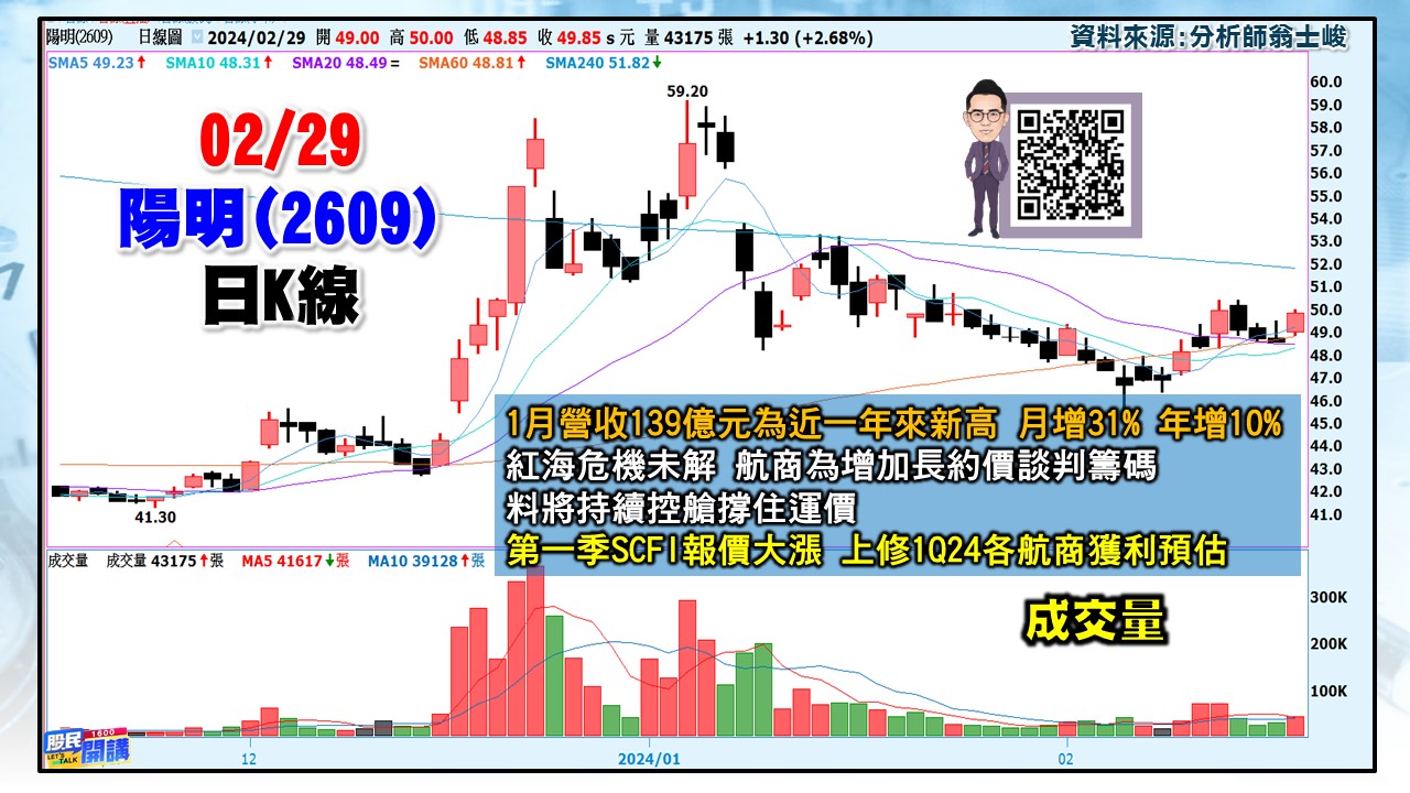[股民開講]20240229-翁-05-陽明