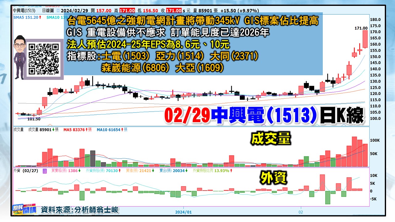 [股民開講]20240229-翁-06-中興電