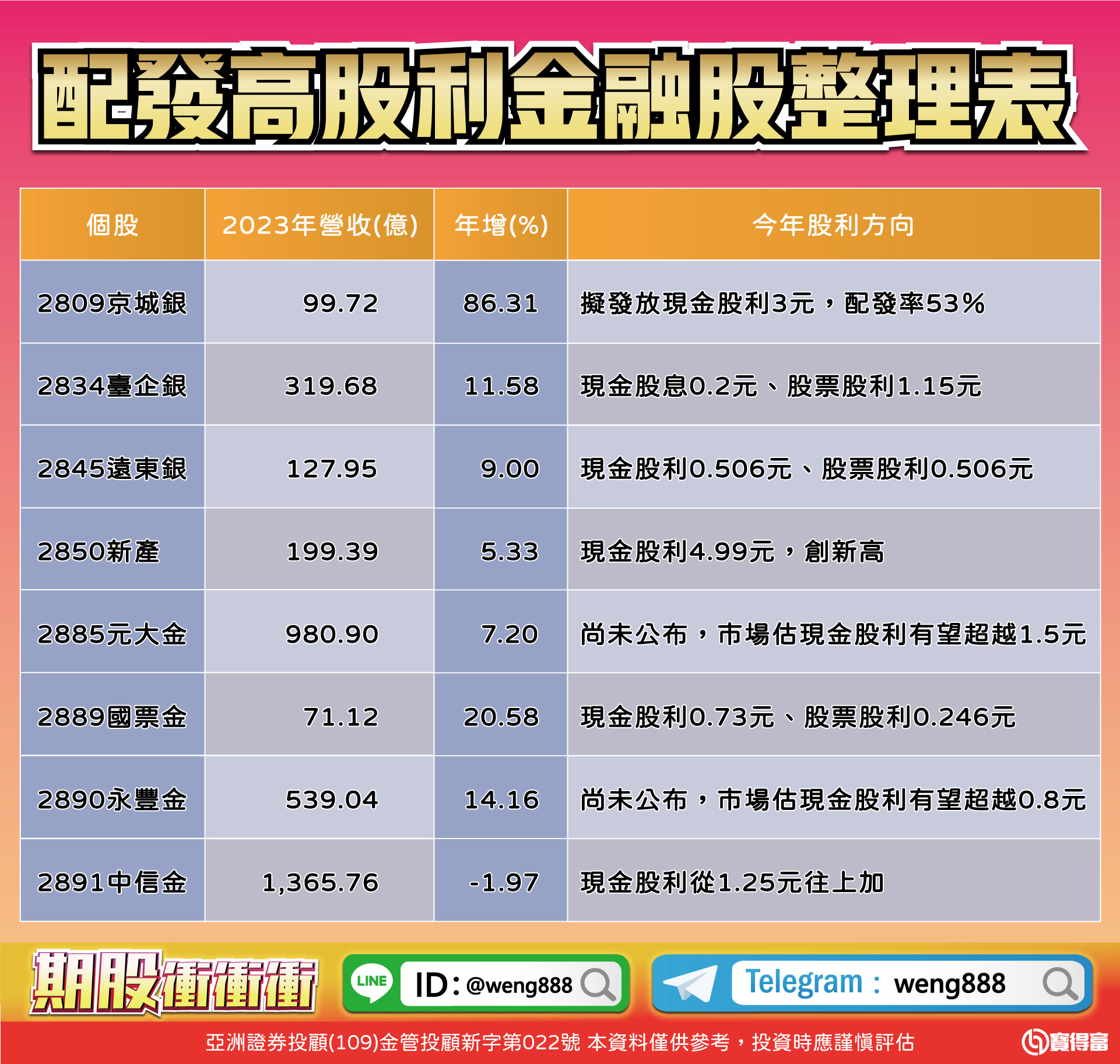 配發高股利金融股整理表-2024315