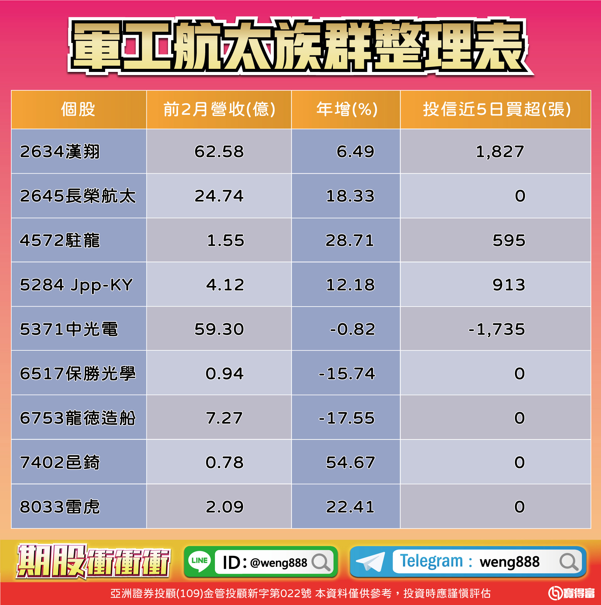 軍工航太族群整理表