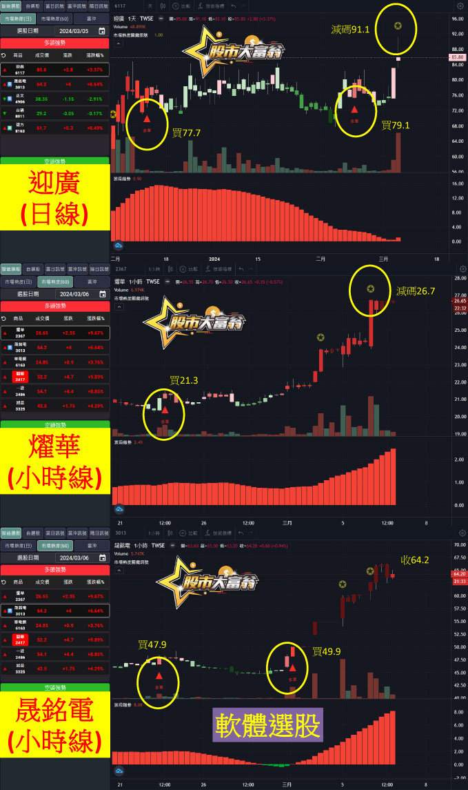 迎廣、耀華、晟銘電-20240306