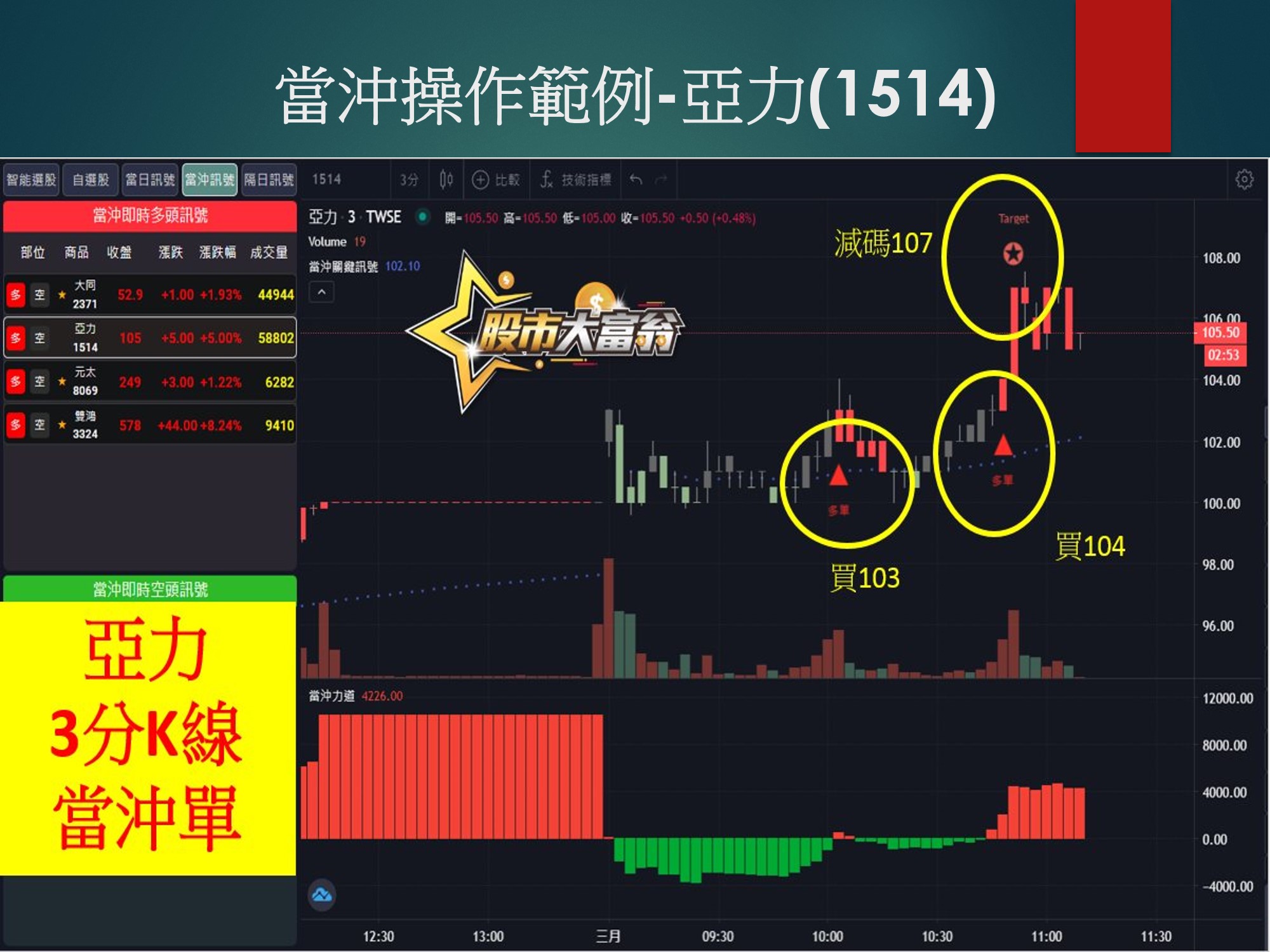股市大富翁軟體-亞力