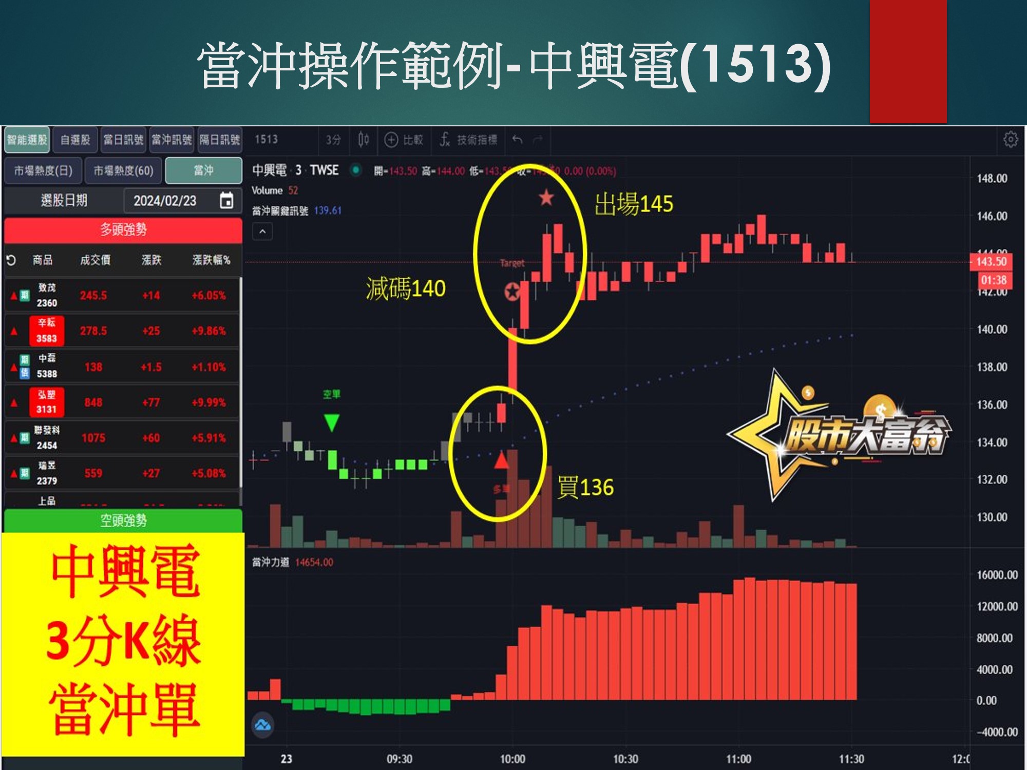 股市大富翁軟體-中興電