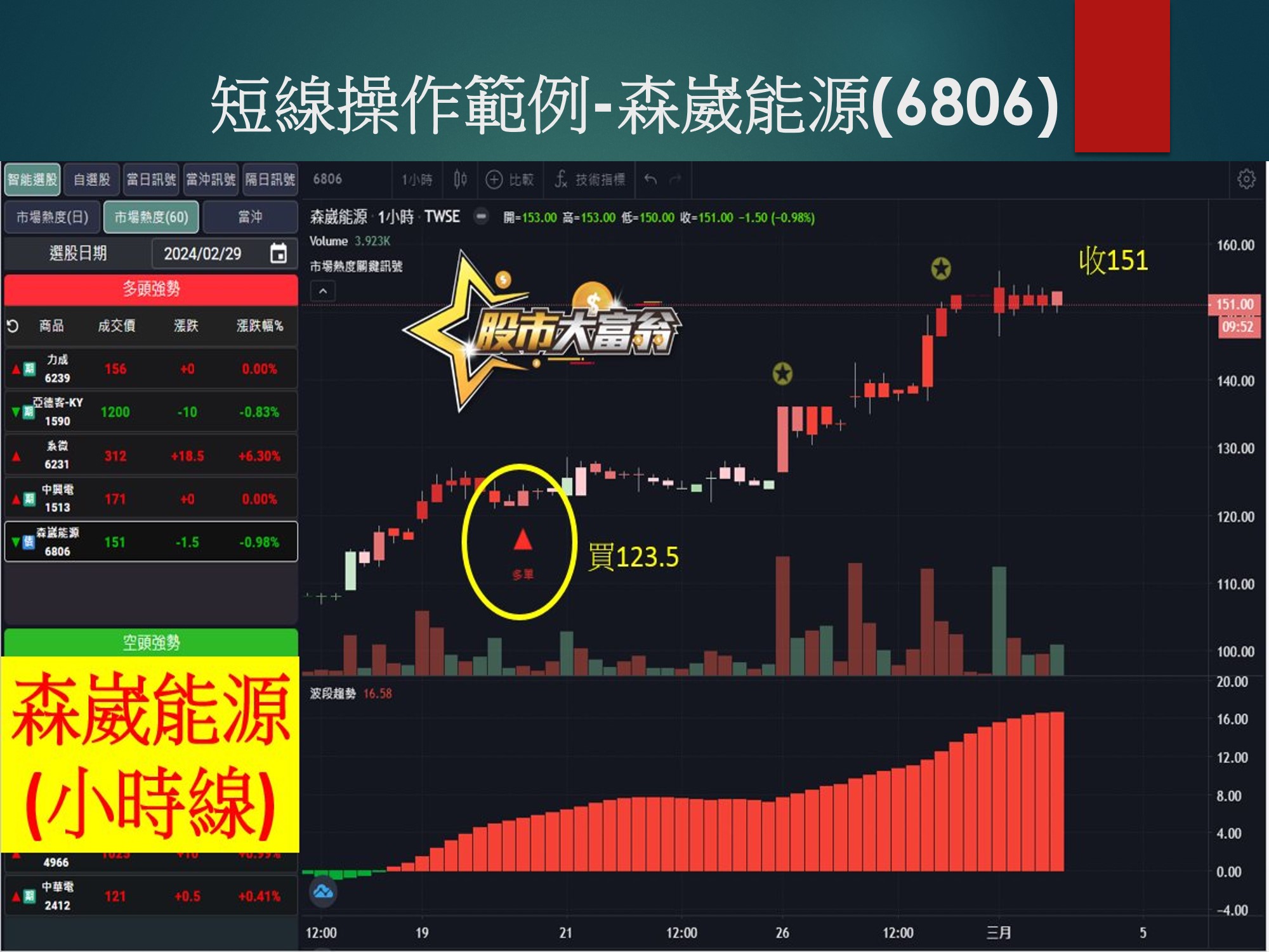 股市大富翁軟體-森崴能源