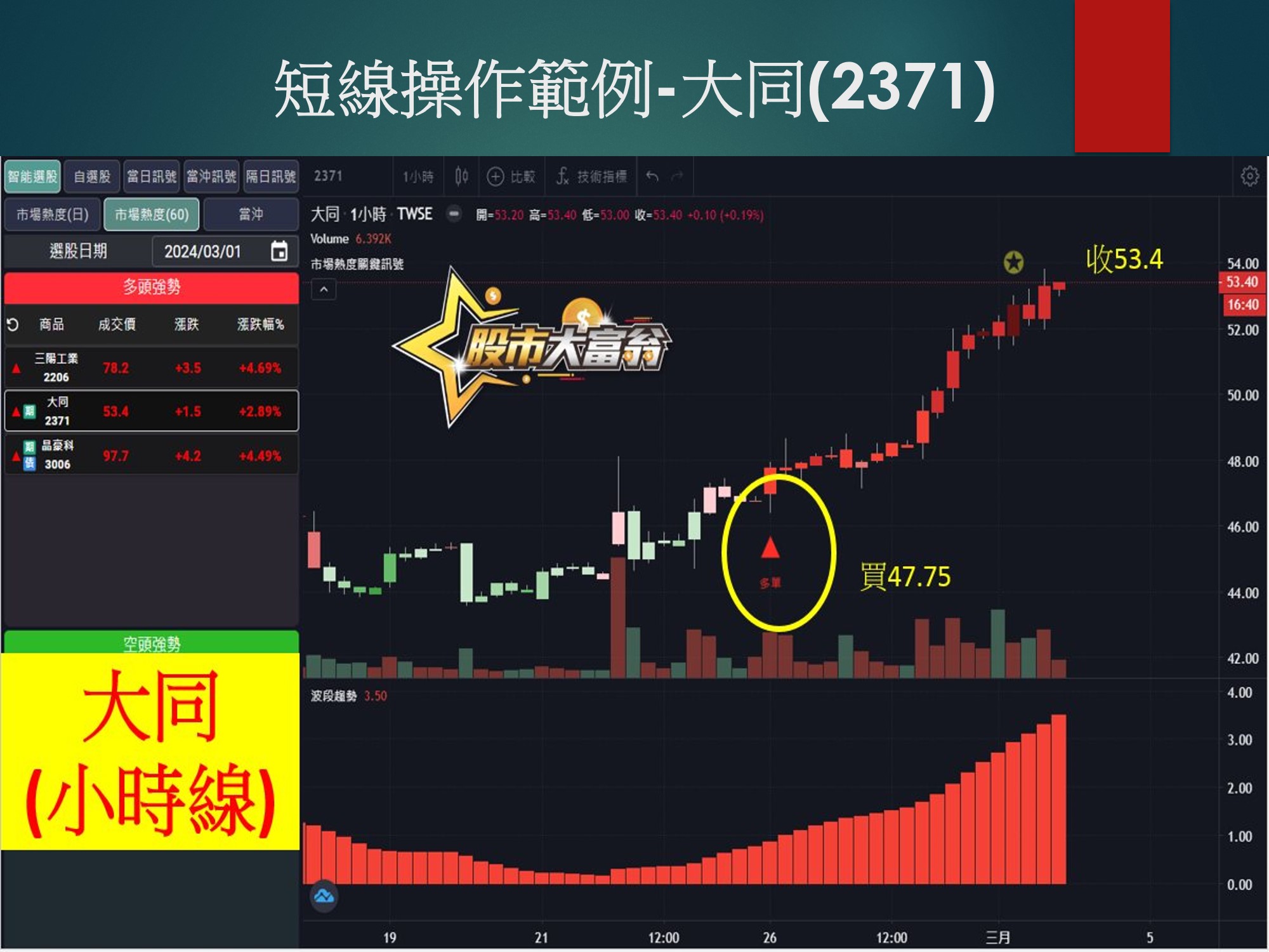 股市大富翁軟體-大同