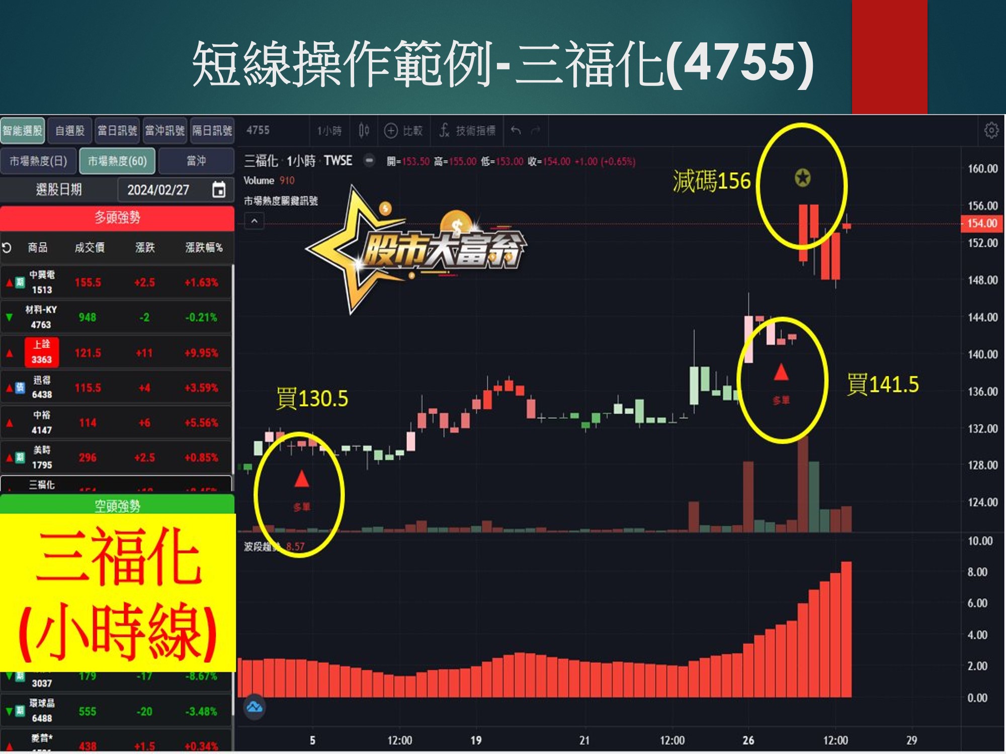 股市大富翁軟體-三福化