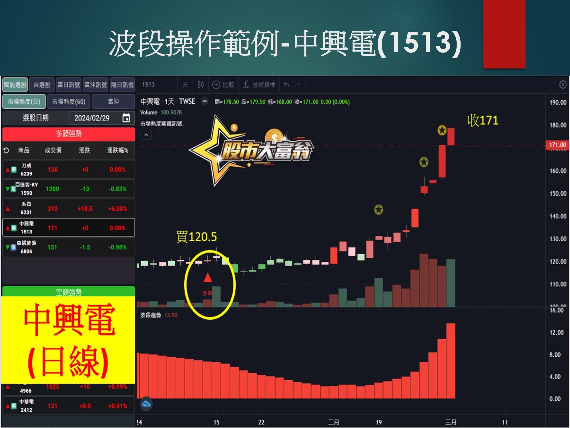 股市大富翁軟體-中興電