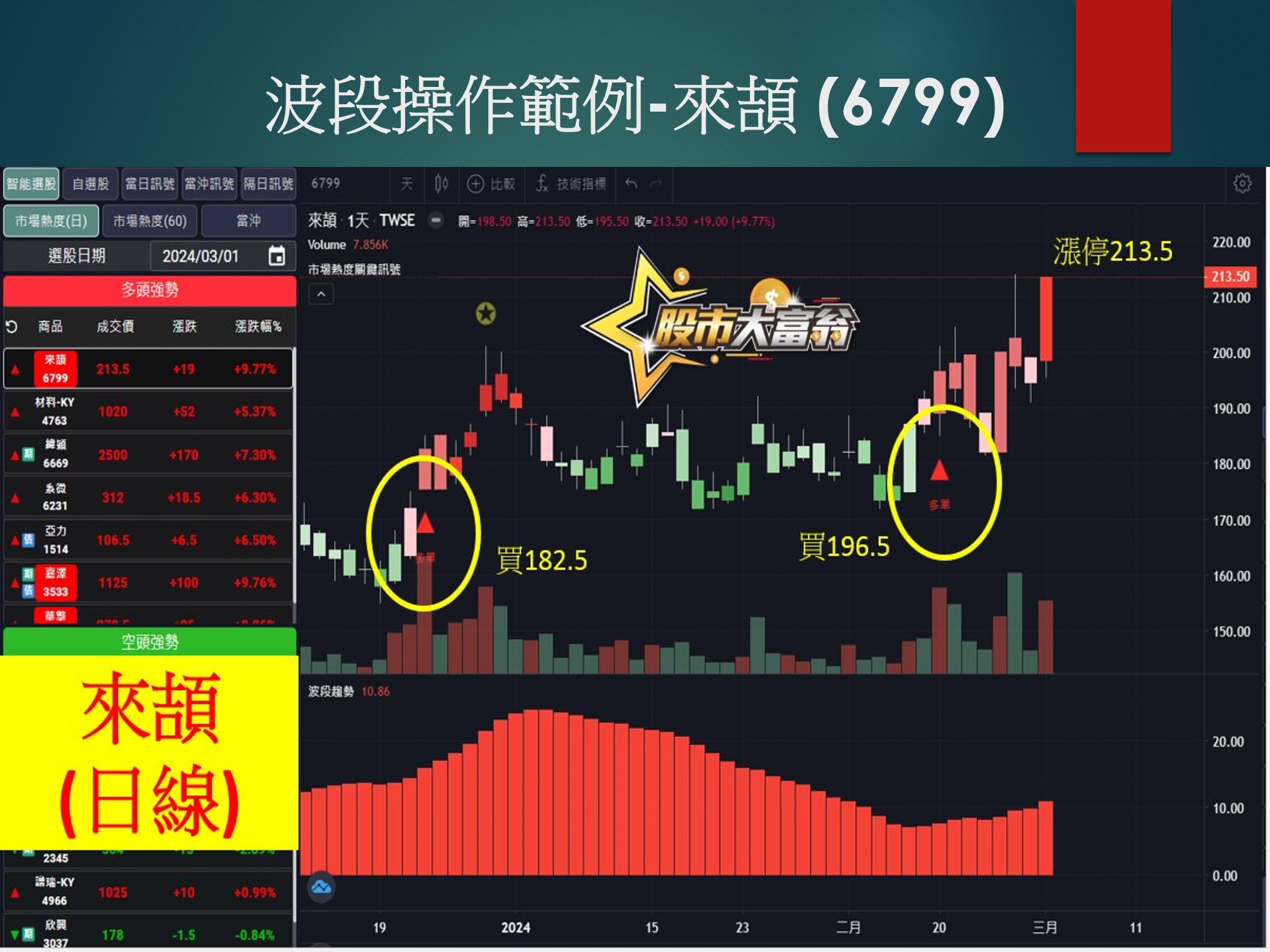 股市大富翁軟體-來頡