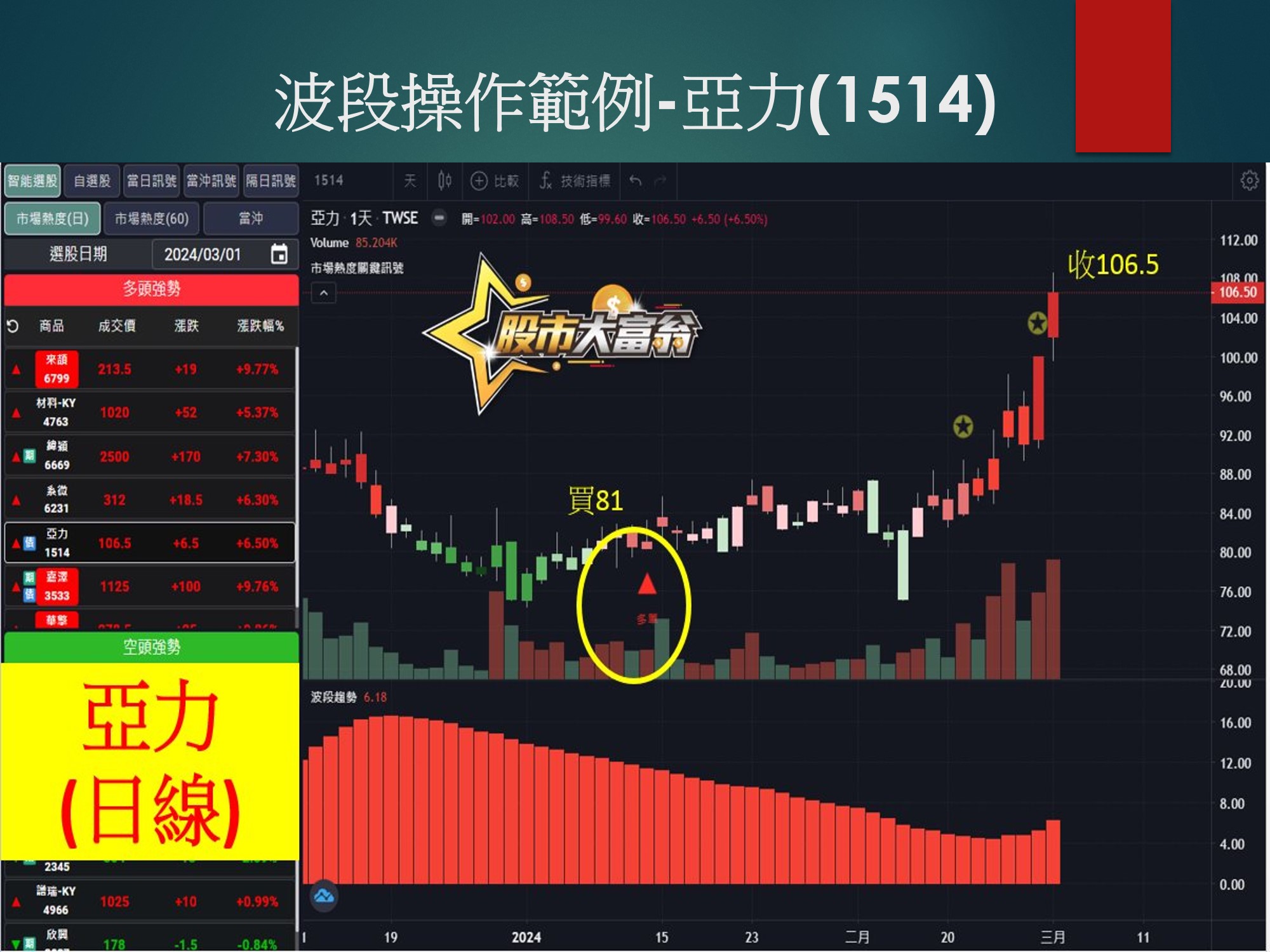 股市大富翁軟體-亞力