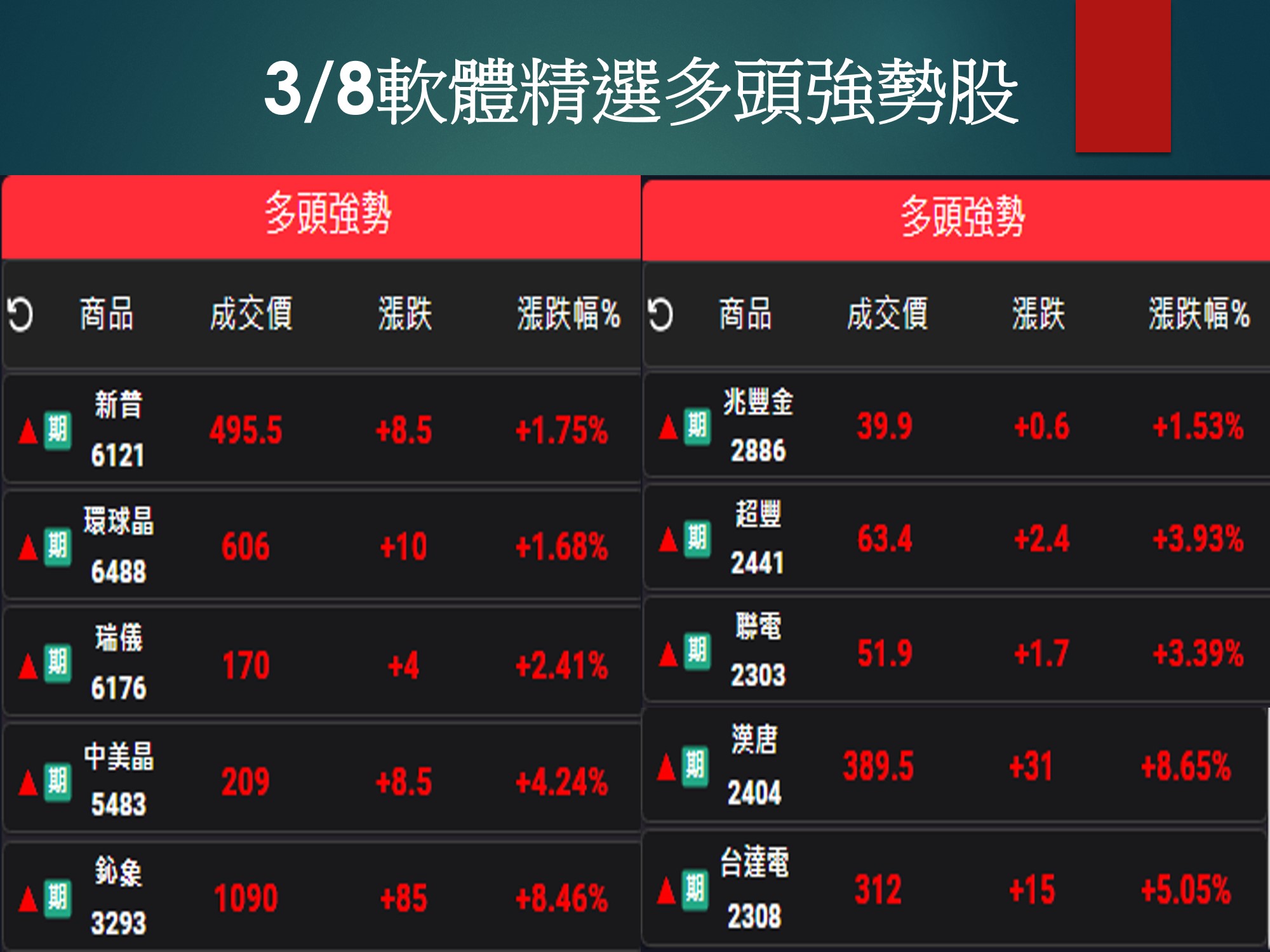 股市大富翁軟體-3/8精選多頭強勢股