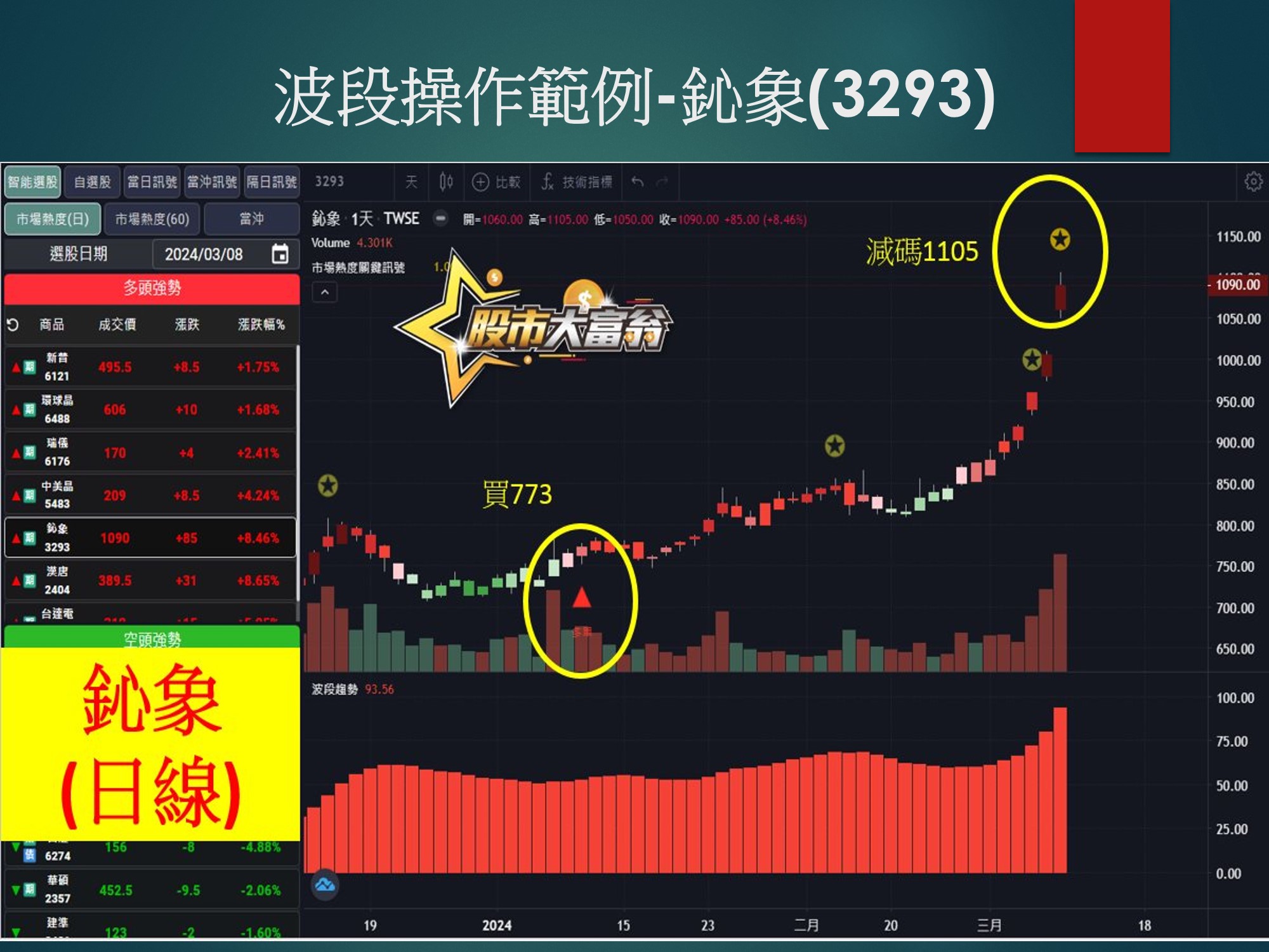 股市大富翁軟體-鈊象