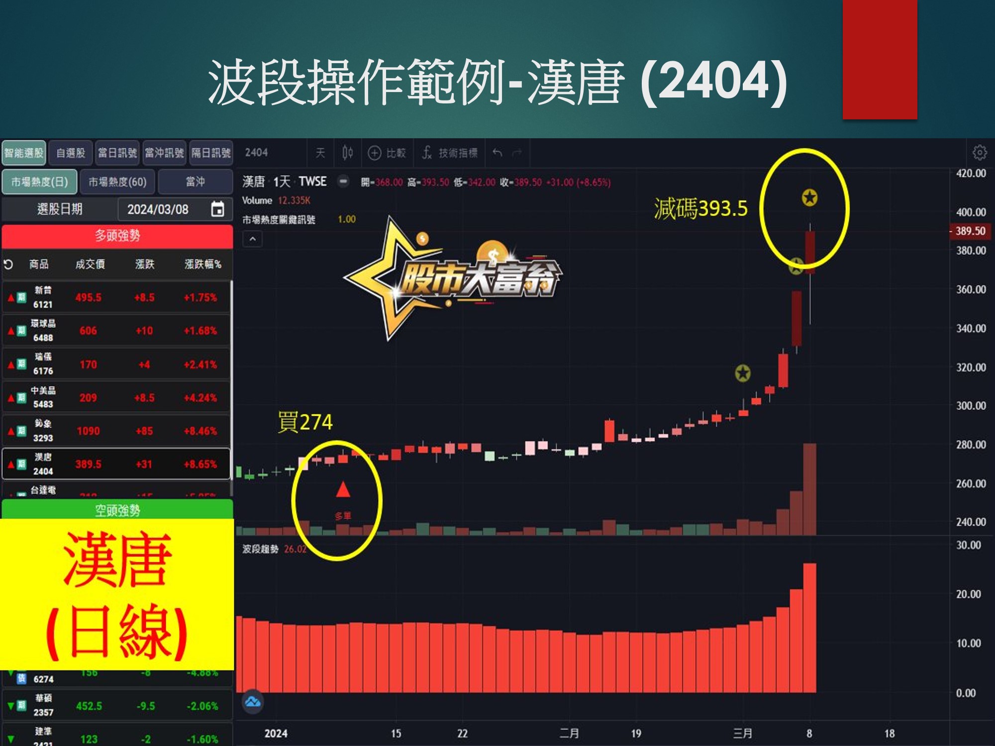 股市大富翁軟體-漢唐