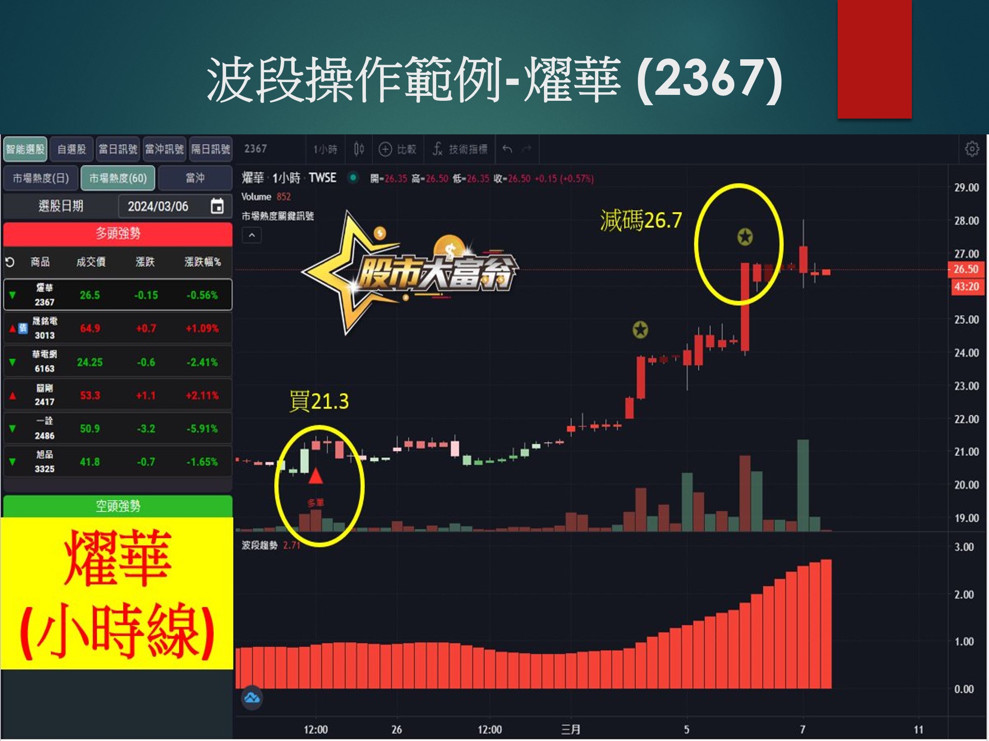 股市大富翁軟體-燿華