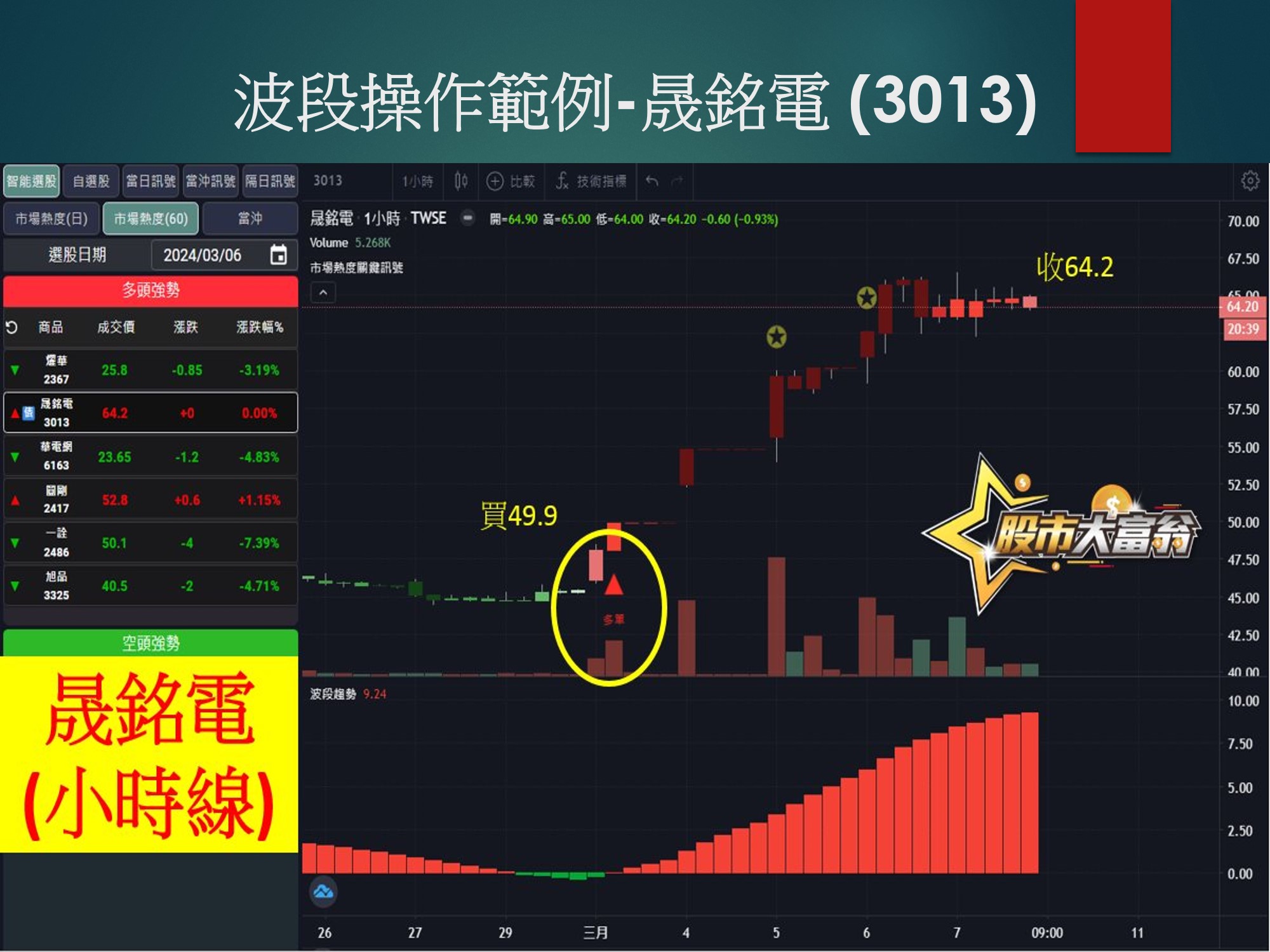 股市大富翁軟體-晟銘電