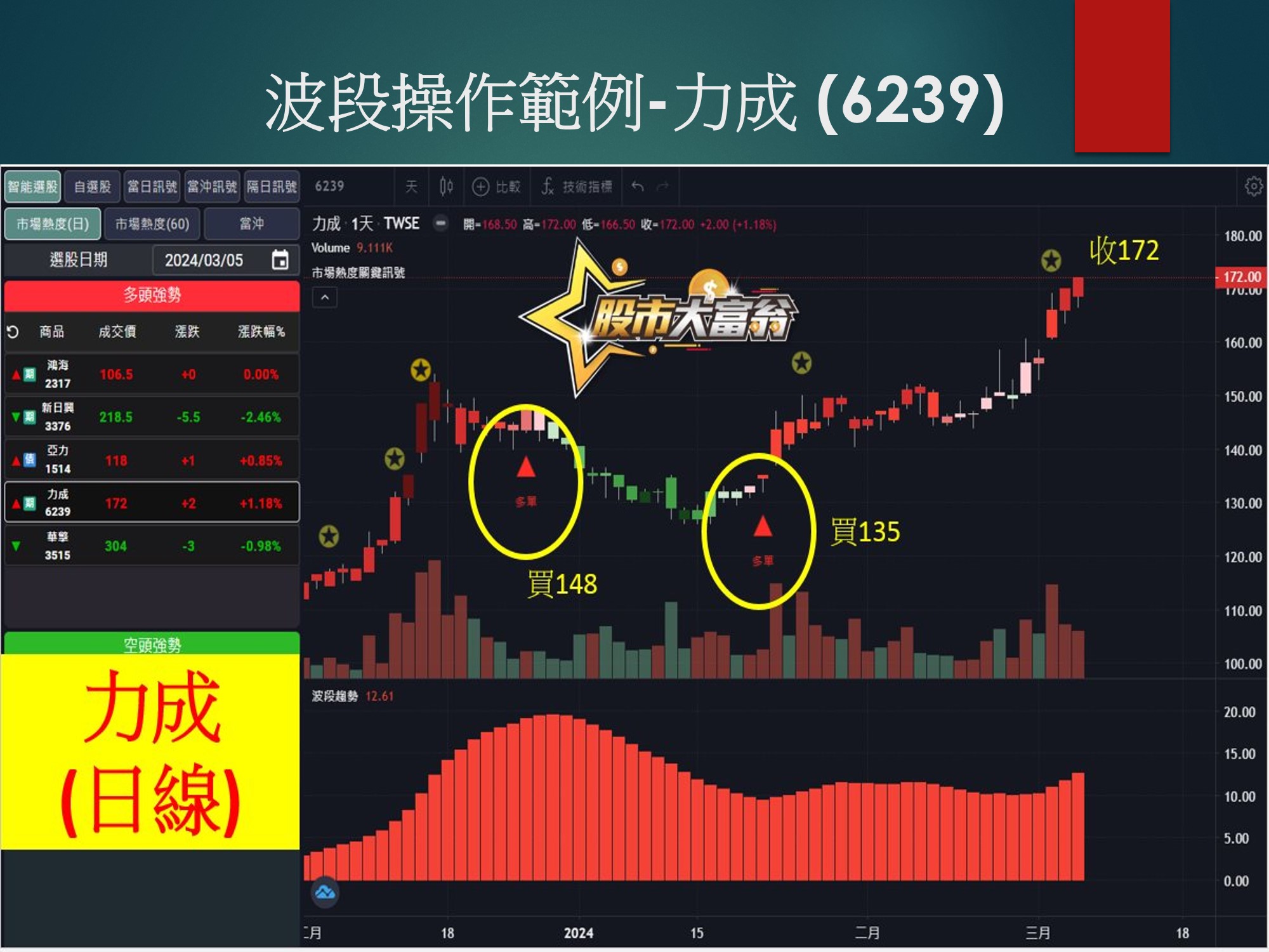 股市大富翁軟體-力成