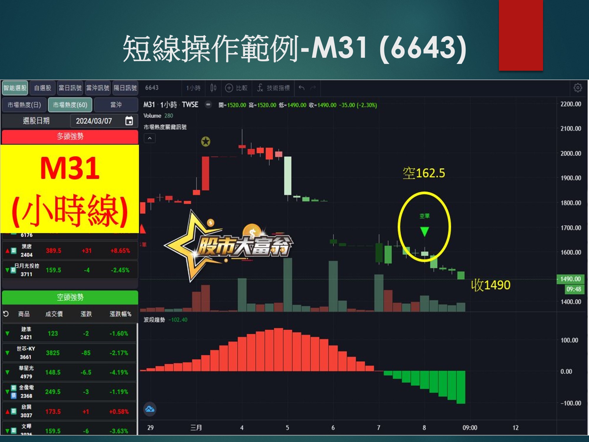 股市大富翁軟體-M31