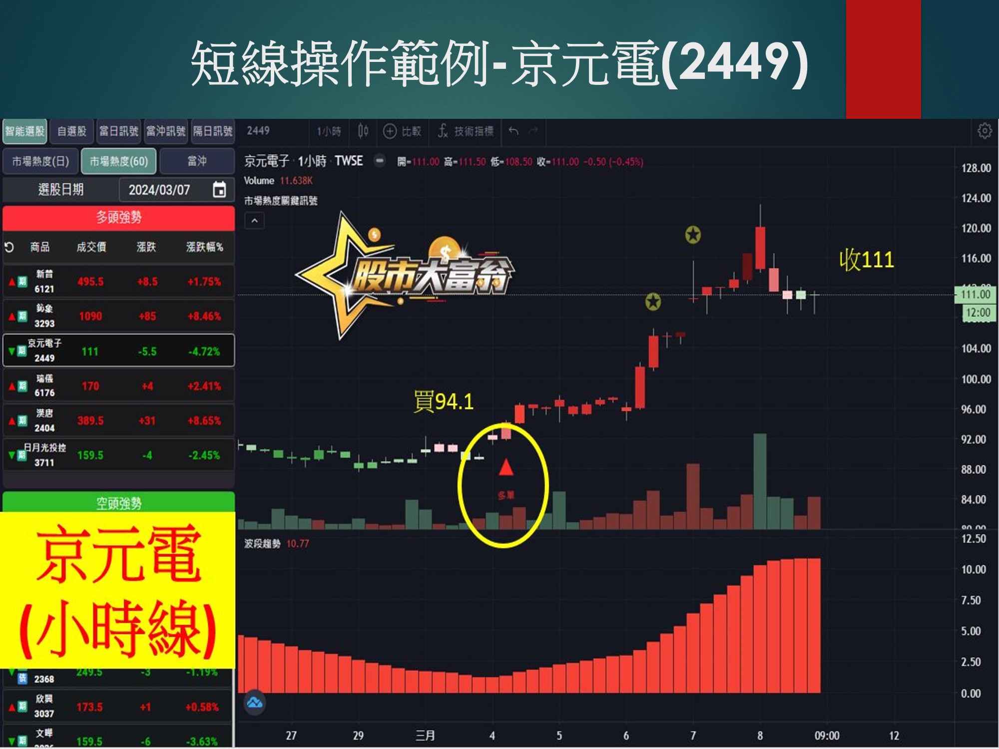 股市大富翁軟體-京元電