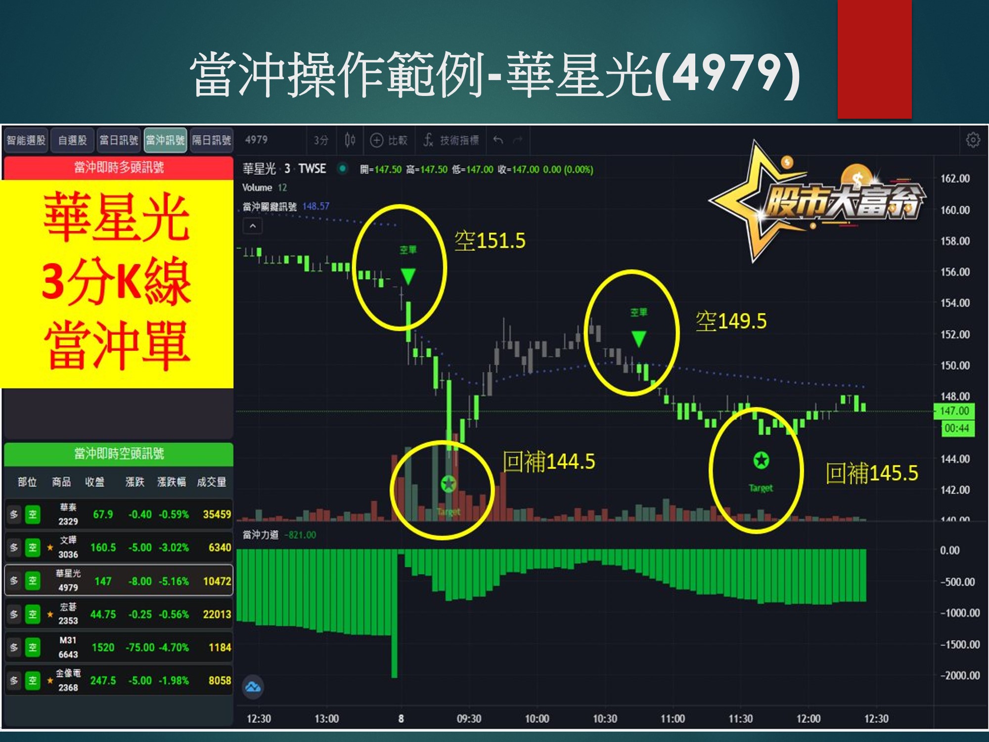 股市大富翁軟體-華星光