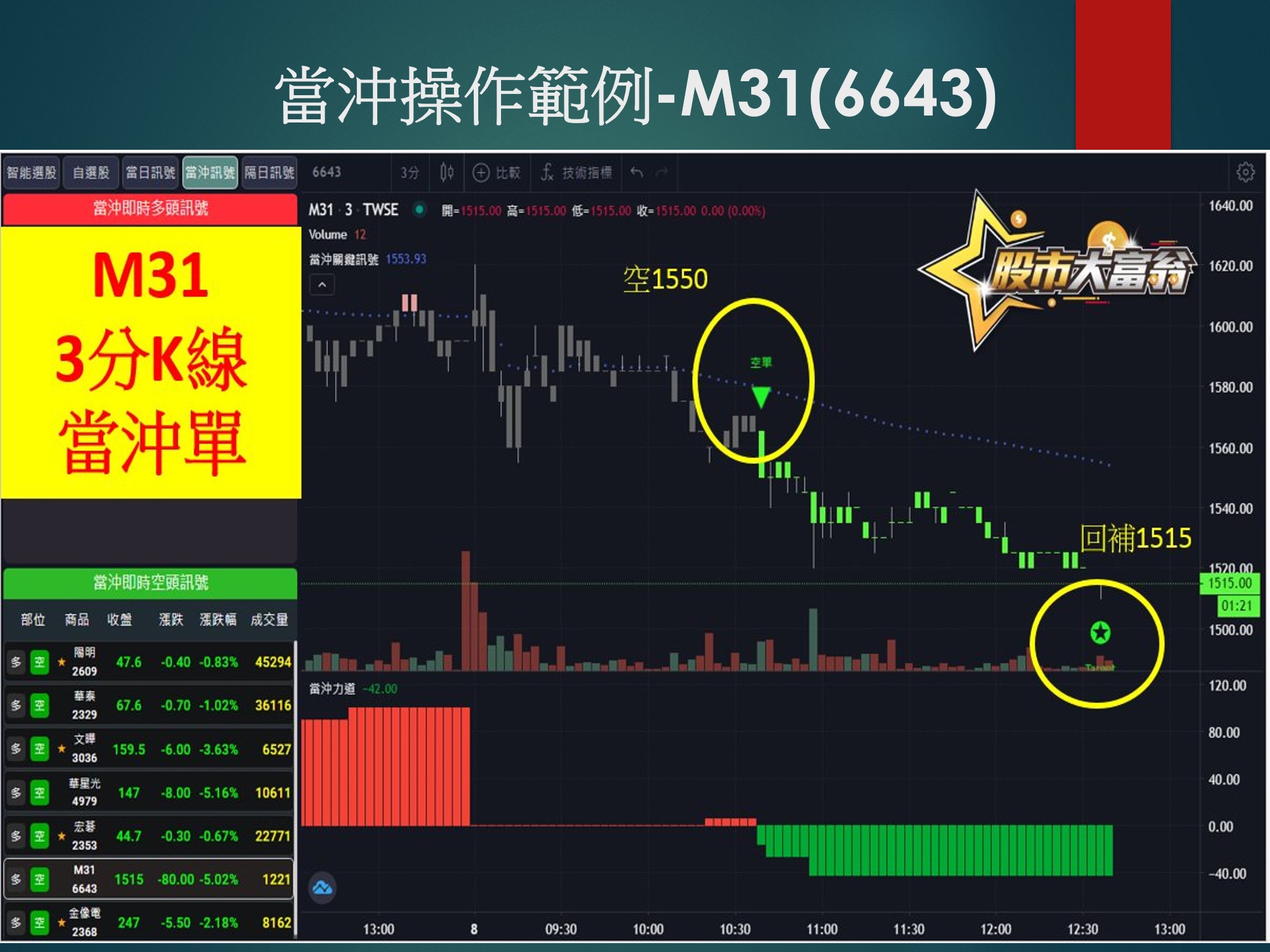 股市大富翁軟體-M31