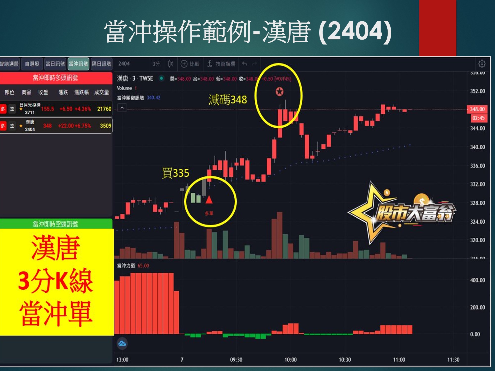 股市大富翁軟體-漢唐