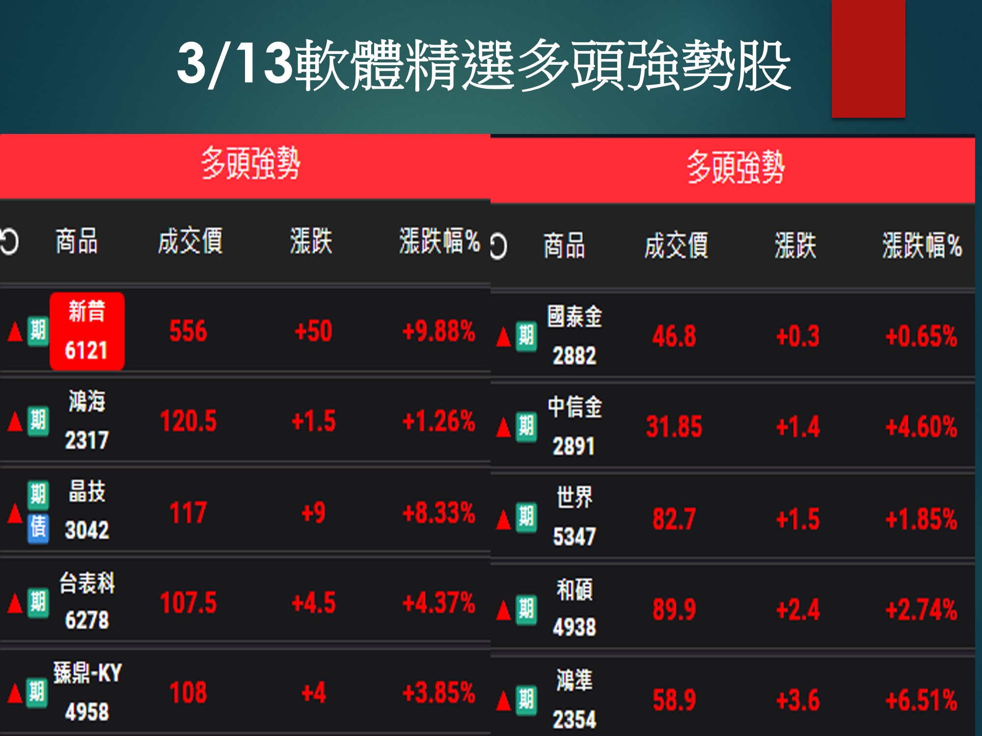 股市大富翁軟體-3/13精選多頭強勢股