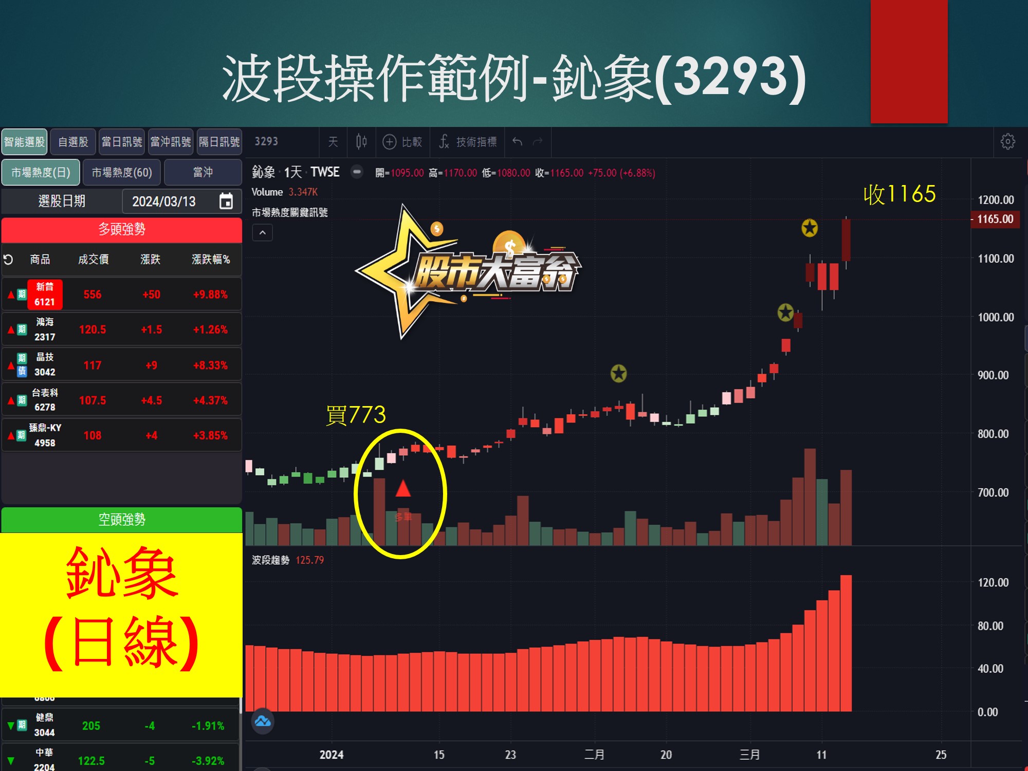 股市大富翁軟體-鈊象