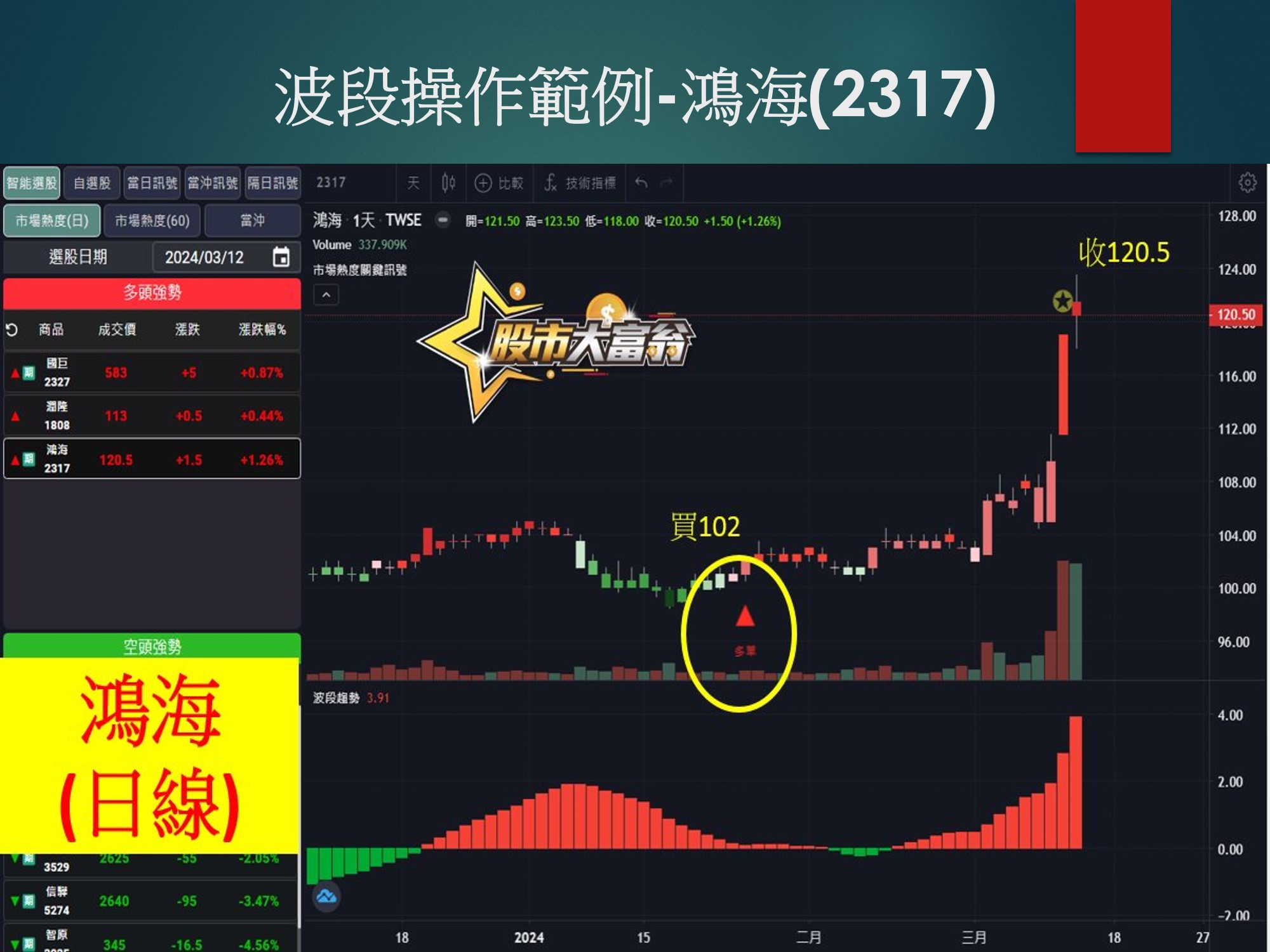 股市大富翁軟體-鴻海