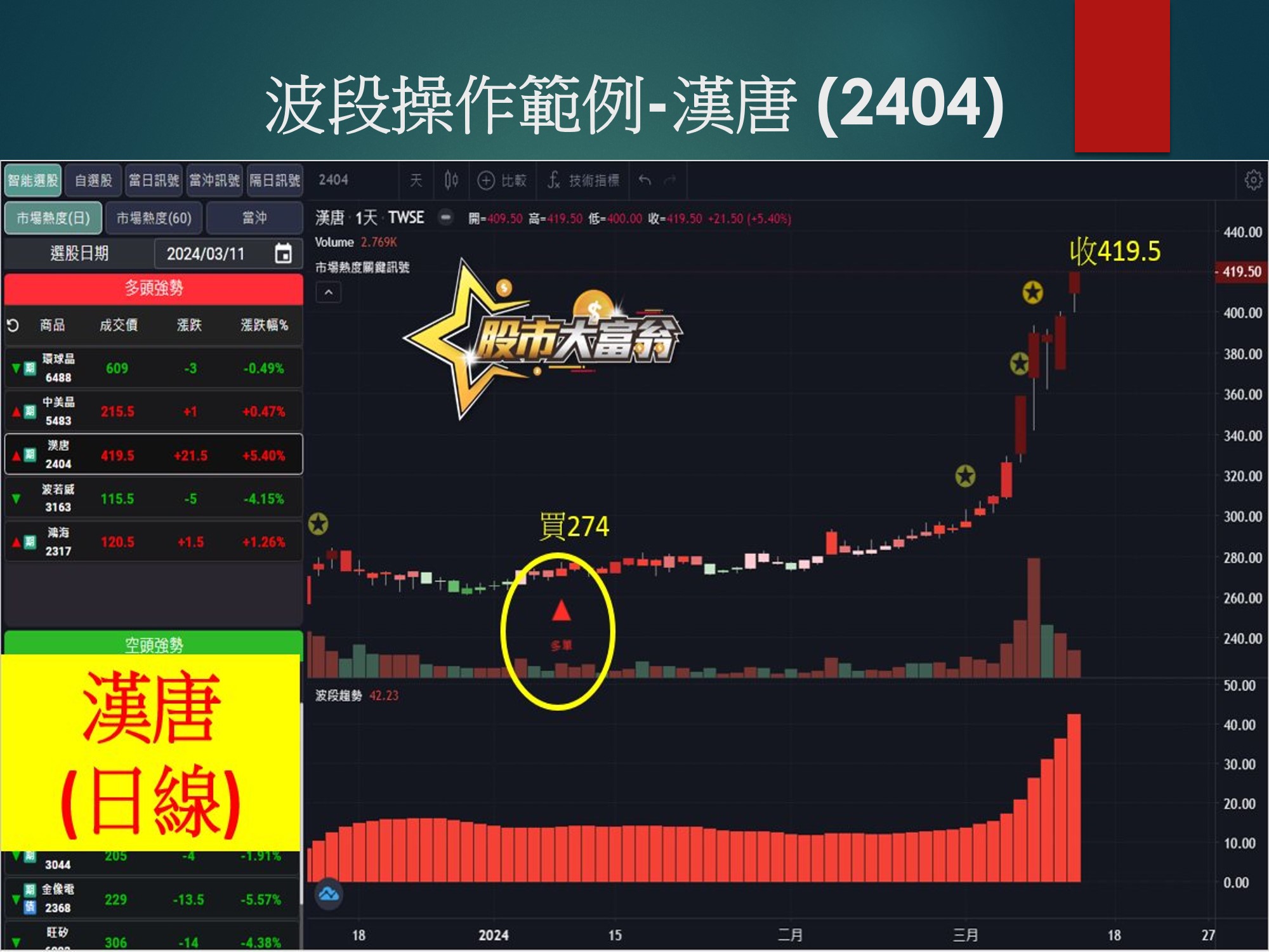 股市大富翁軟體-漢唐