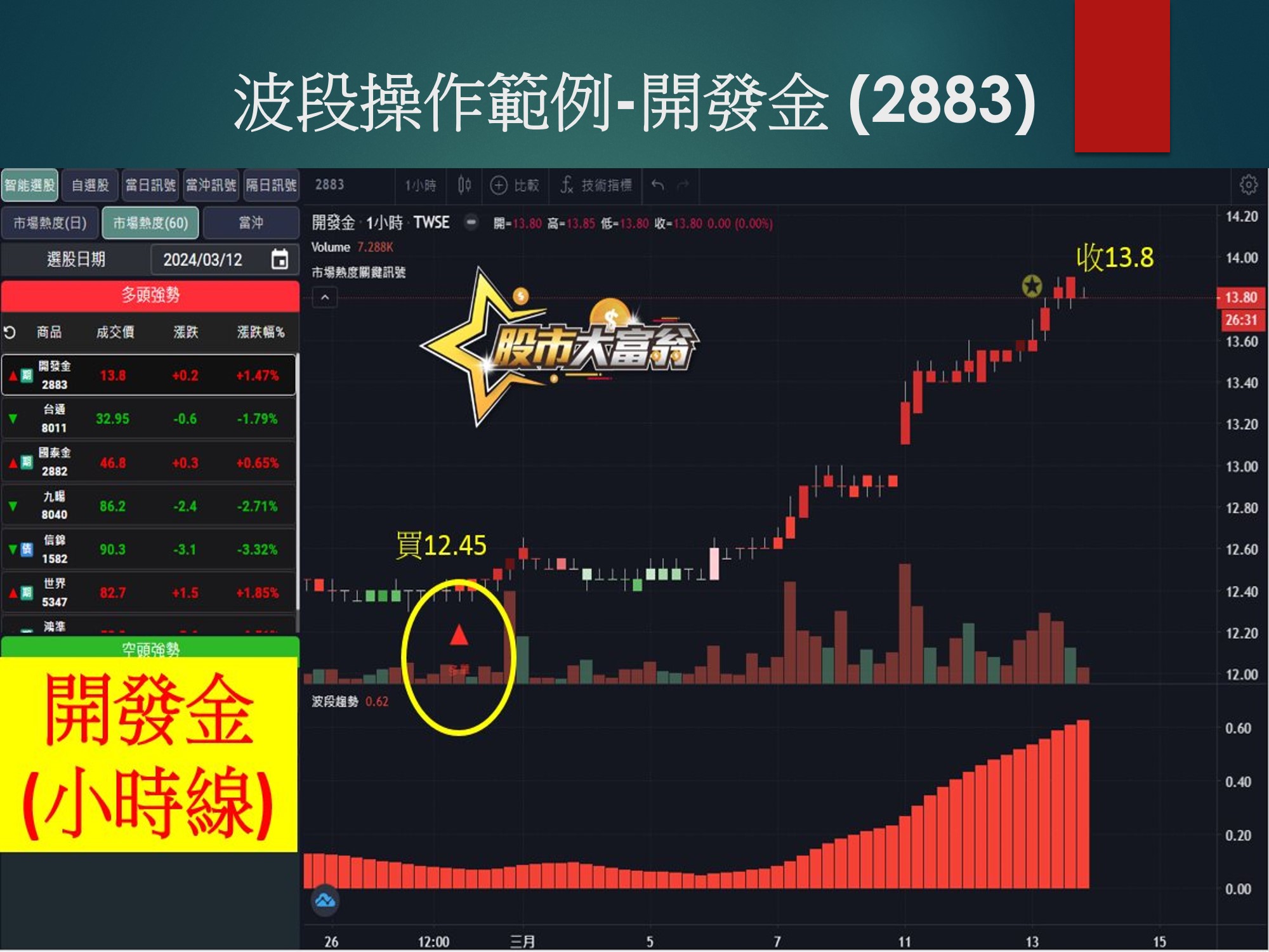 股市大富翁軟體-開發金