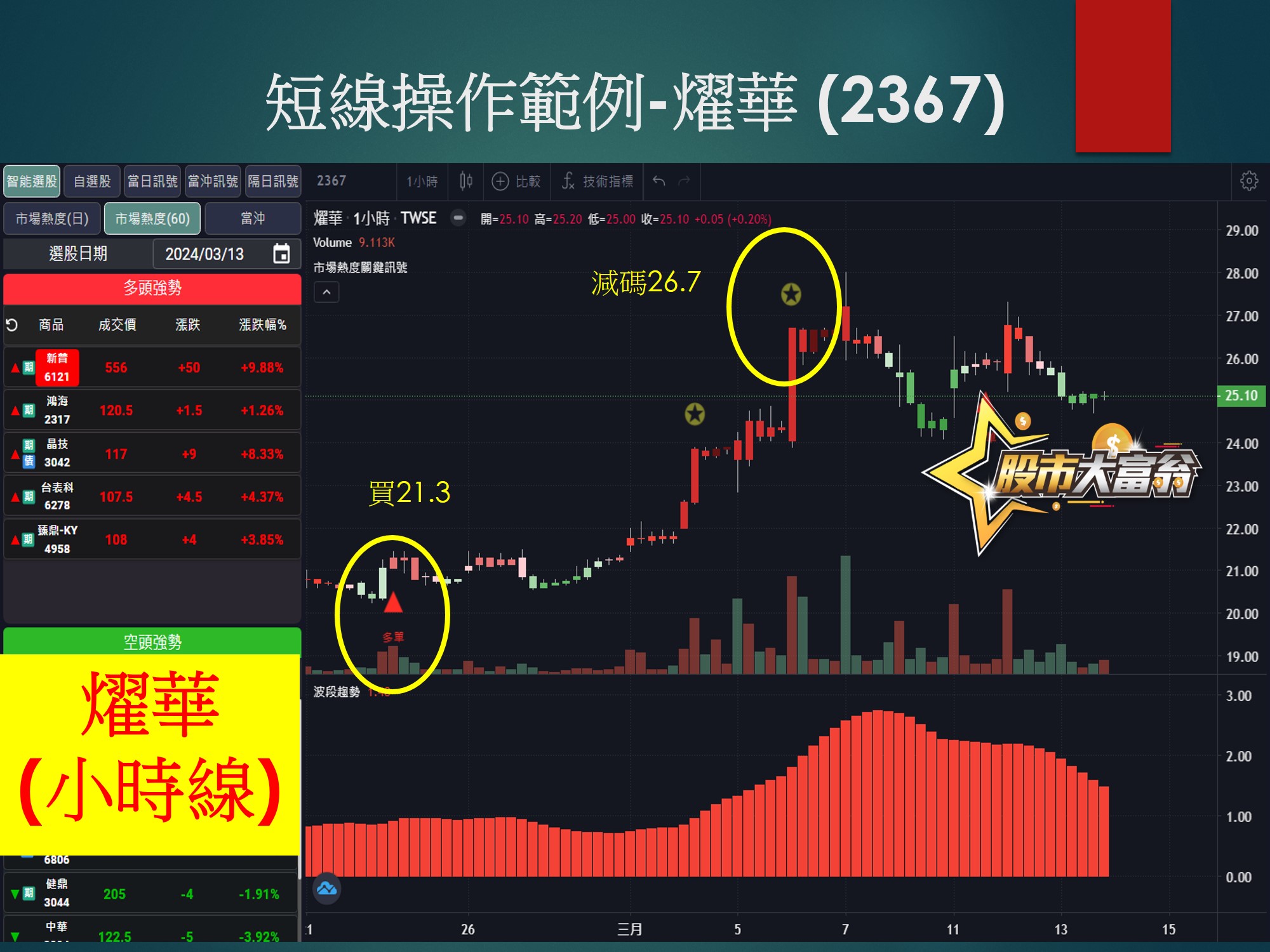 股市大富翁軟體-燿華