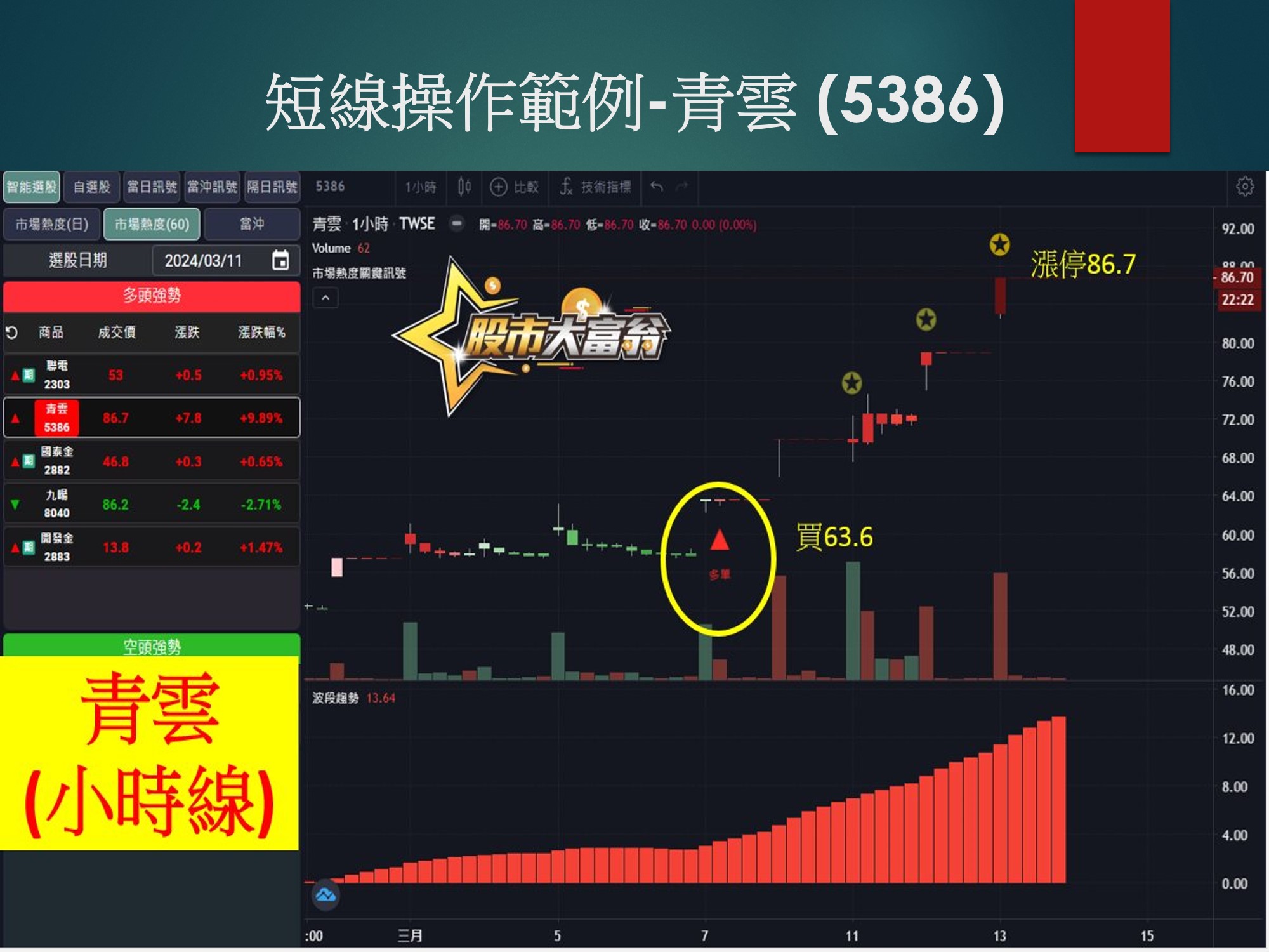 股市大富翁軟體-青雲