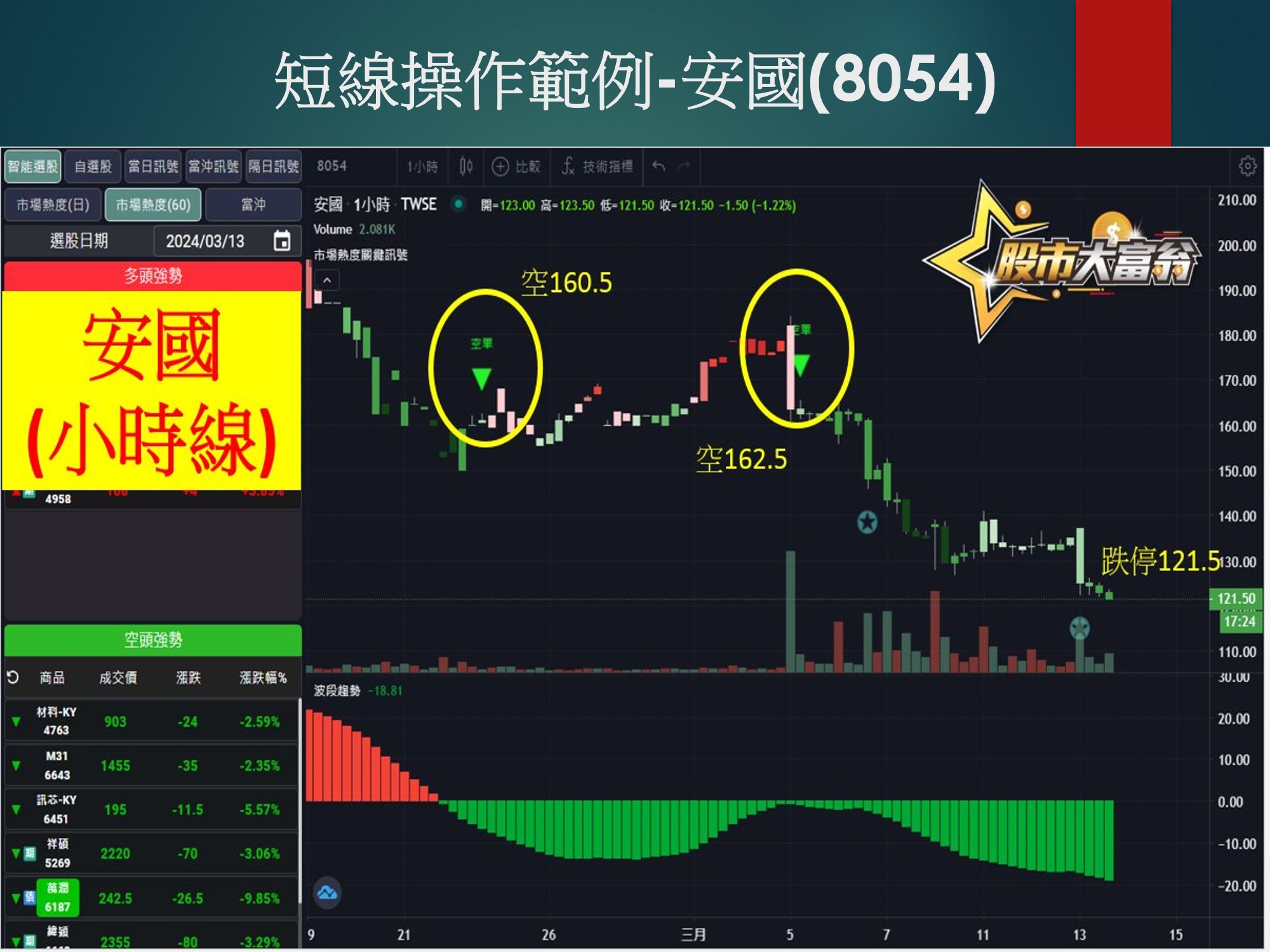 股市大富翁軟體-安國