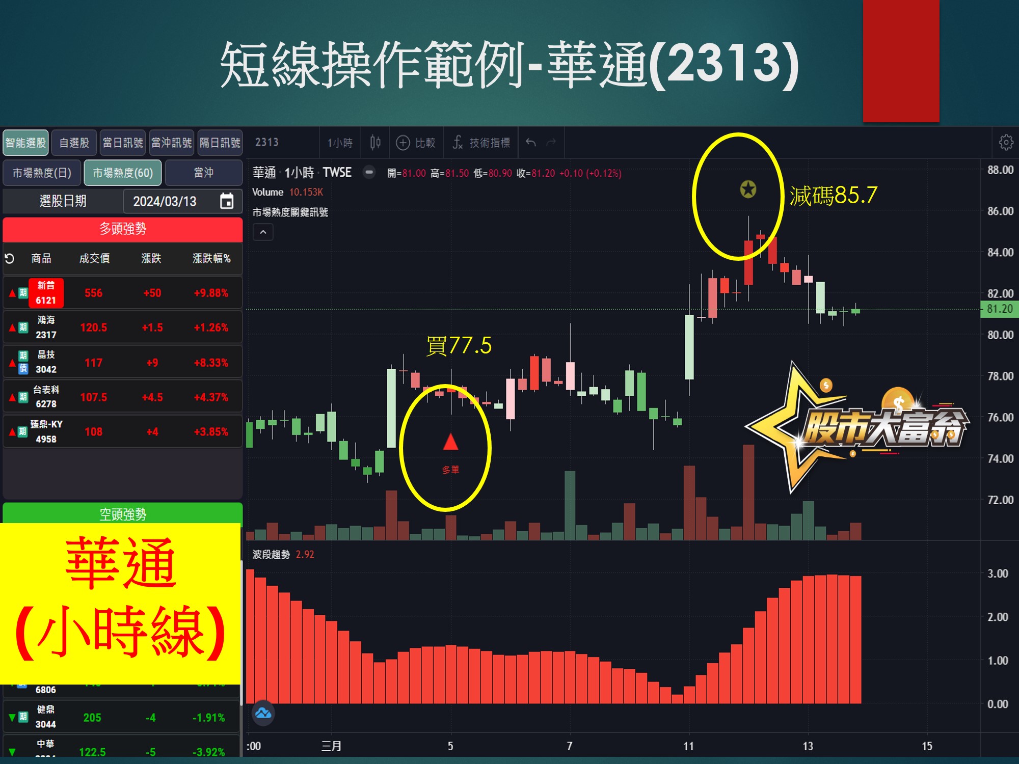 股市大富翁軟體-華通