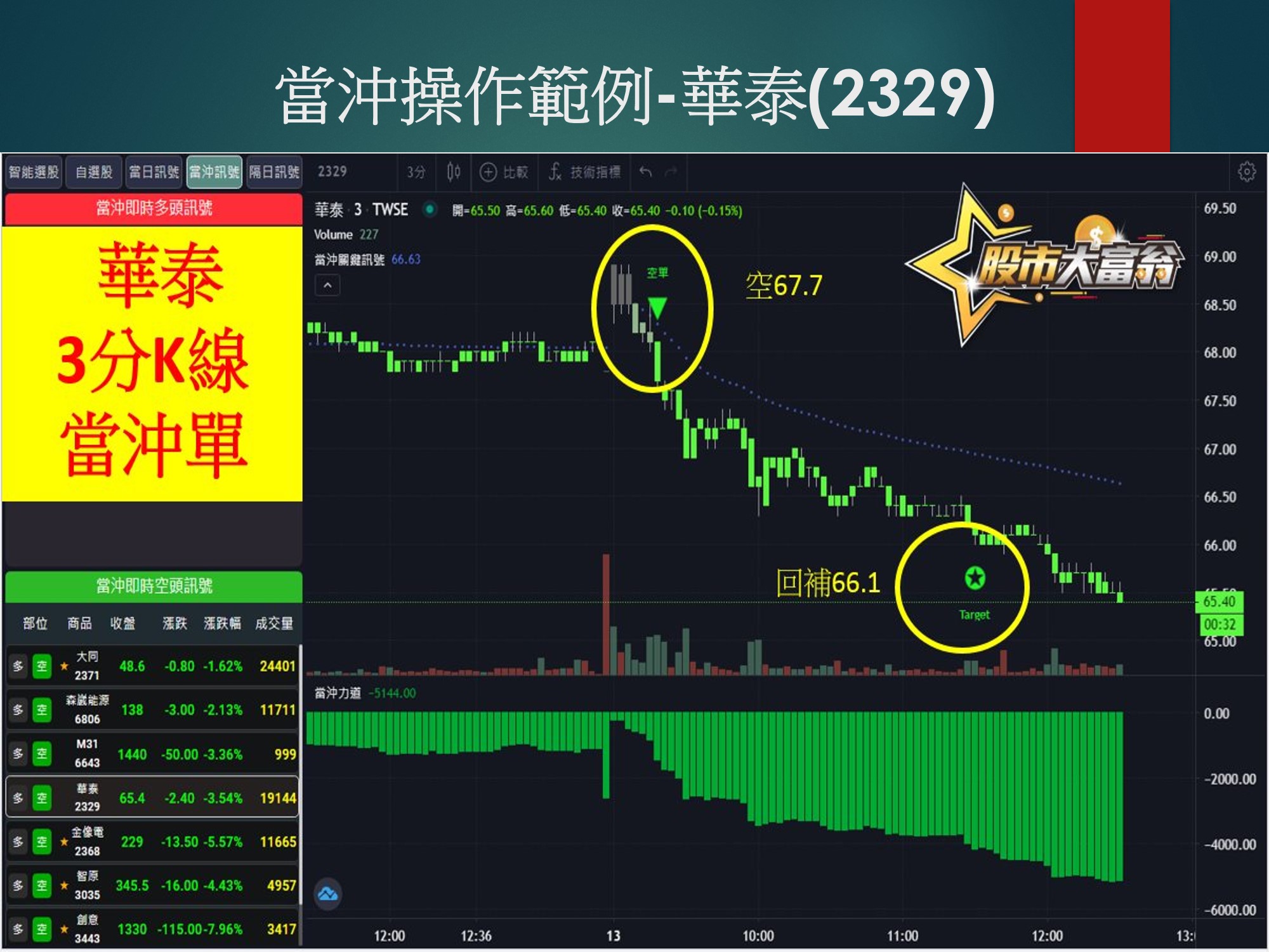 股市大富翁軟體-華泰