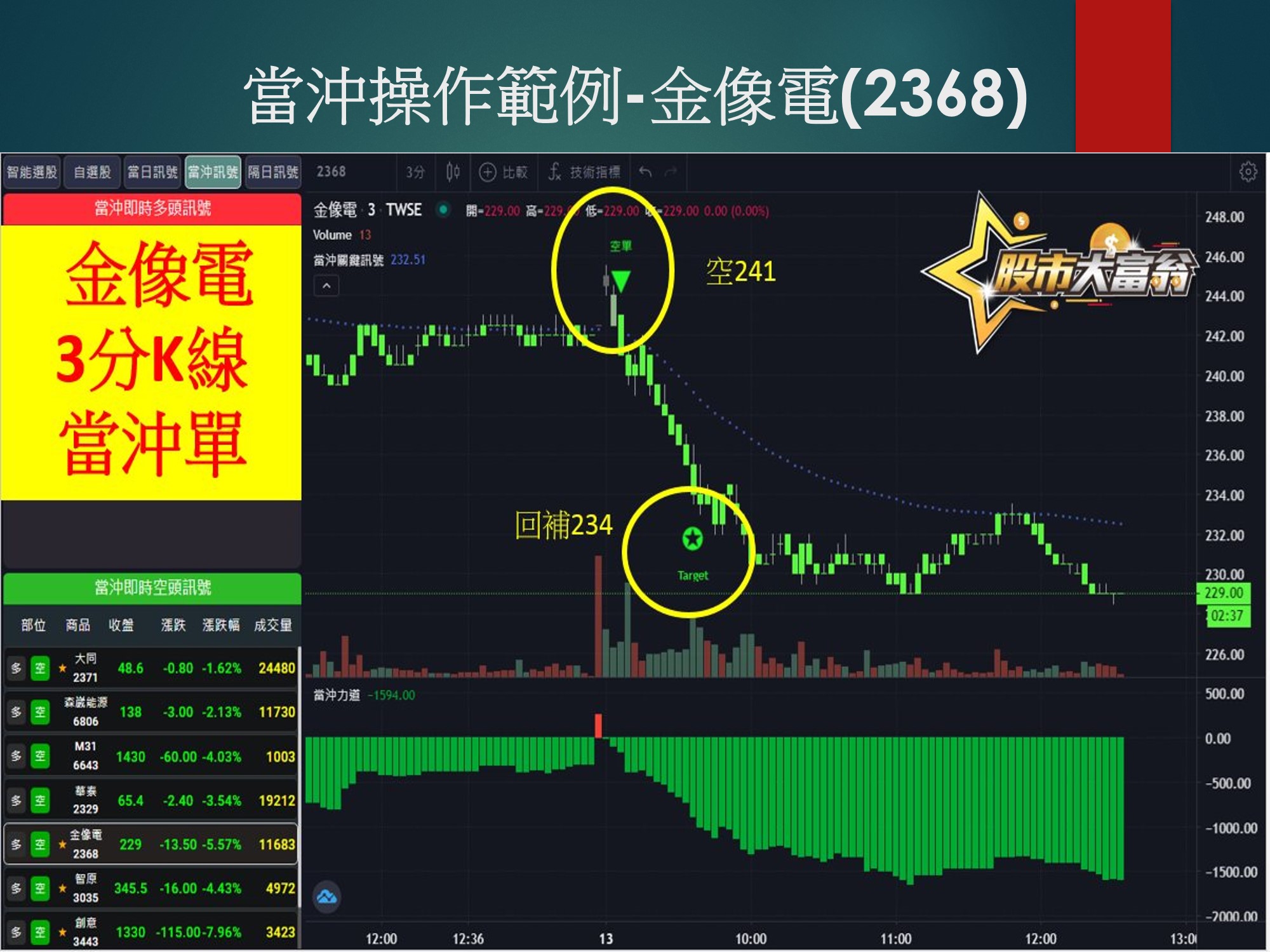 股市大富翁軟體-金像電