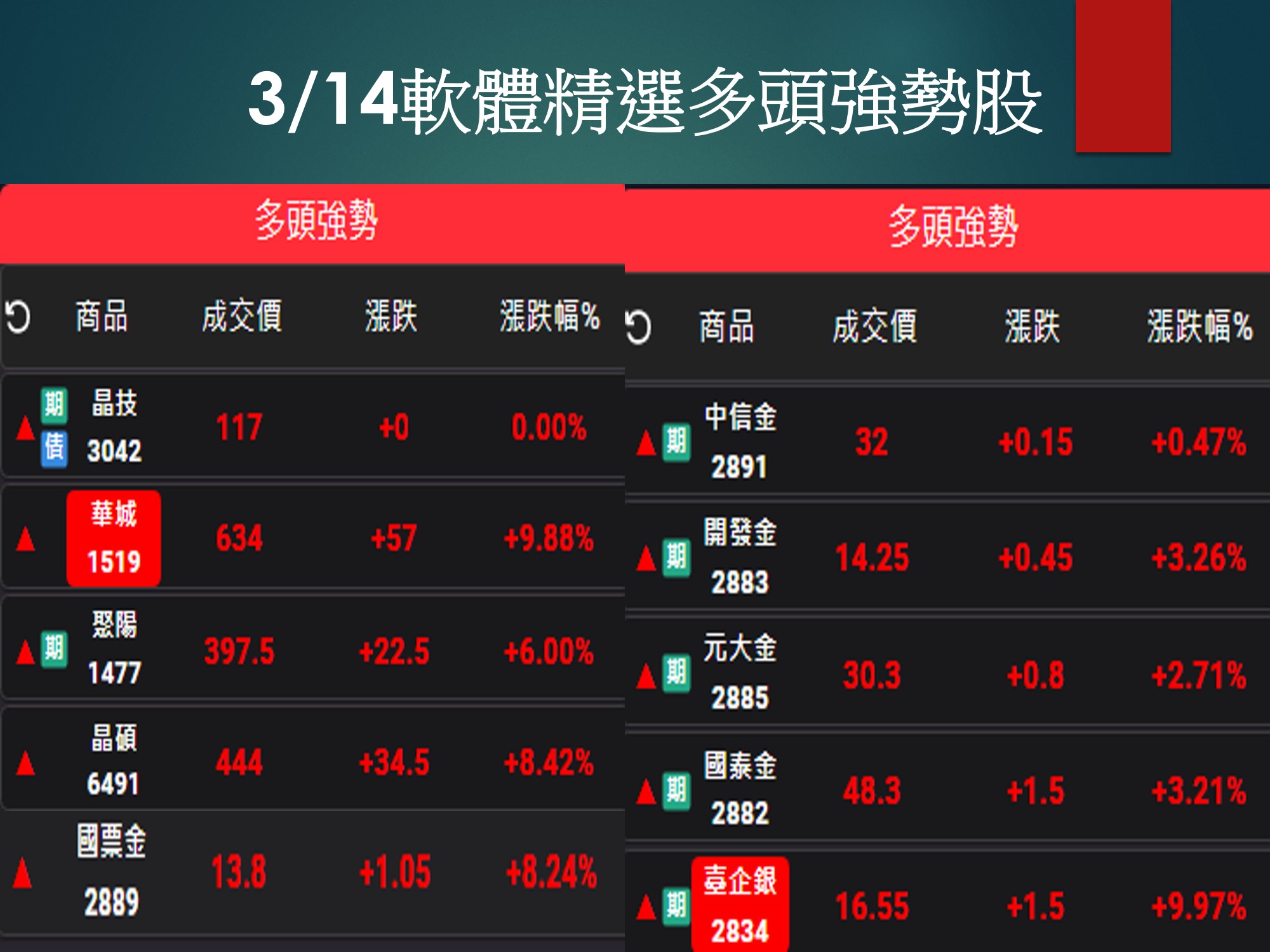 股市大富翁軟體-3/14精選多頭強勢股