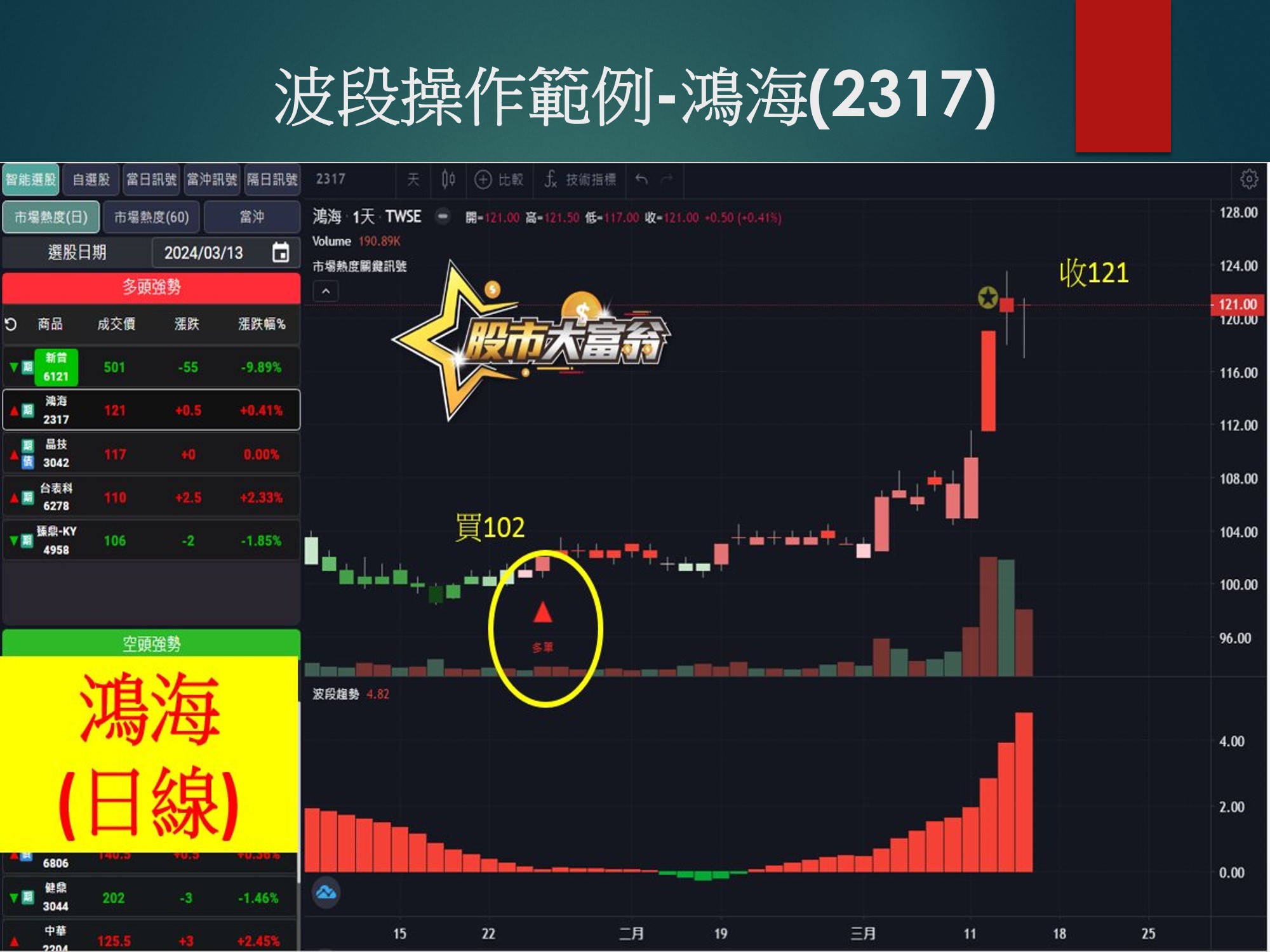 股市大富翁軟體-鴻海