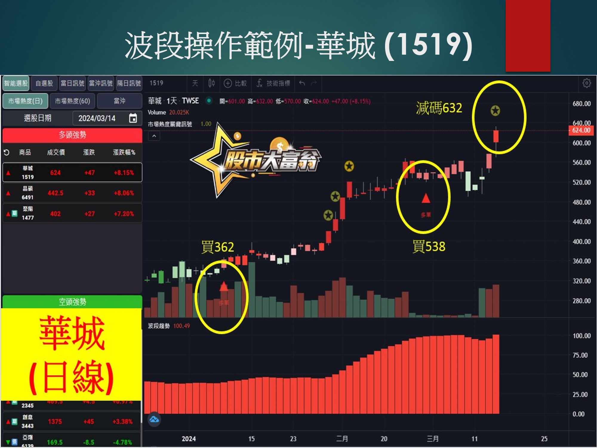 股市大富翁軟體-華城