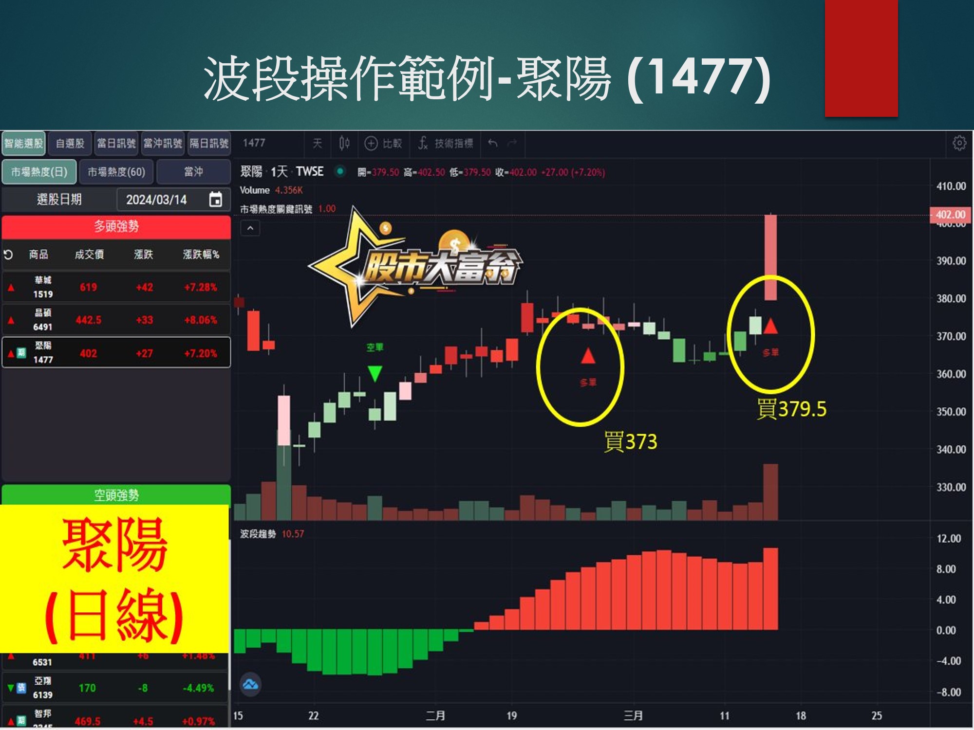 股市大富翁軟體-聚陽