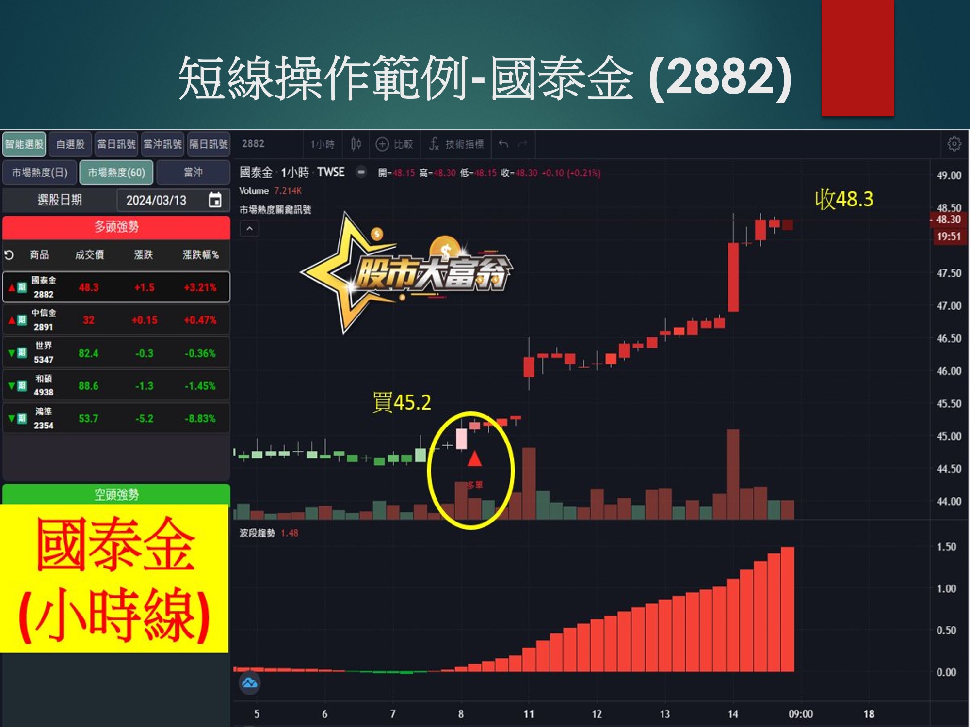 股市大富翁軟體-國泰金