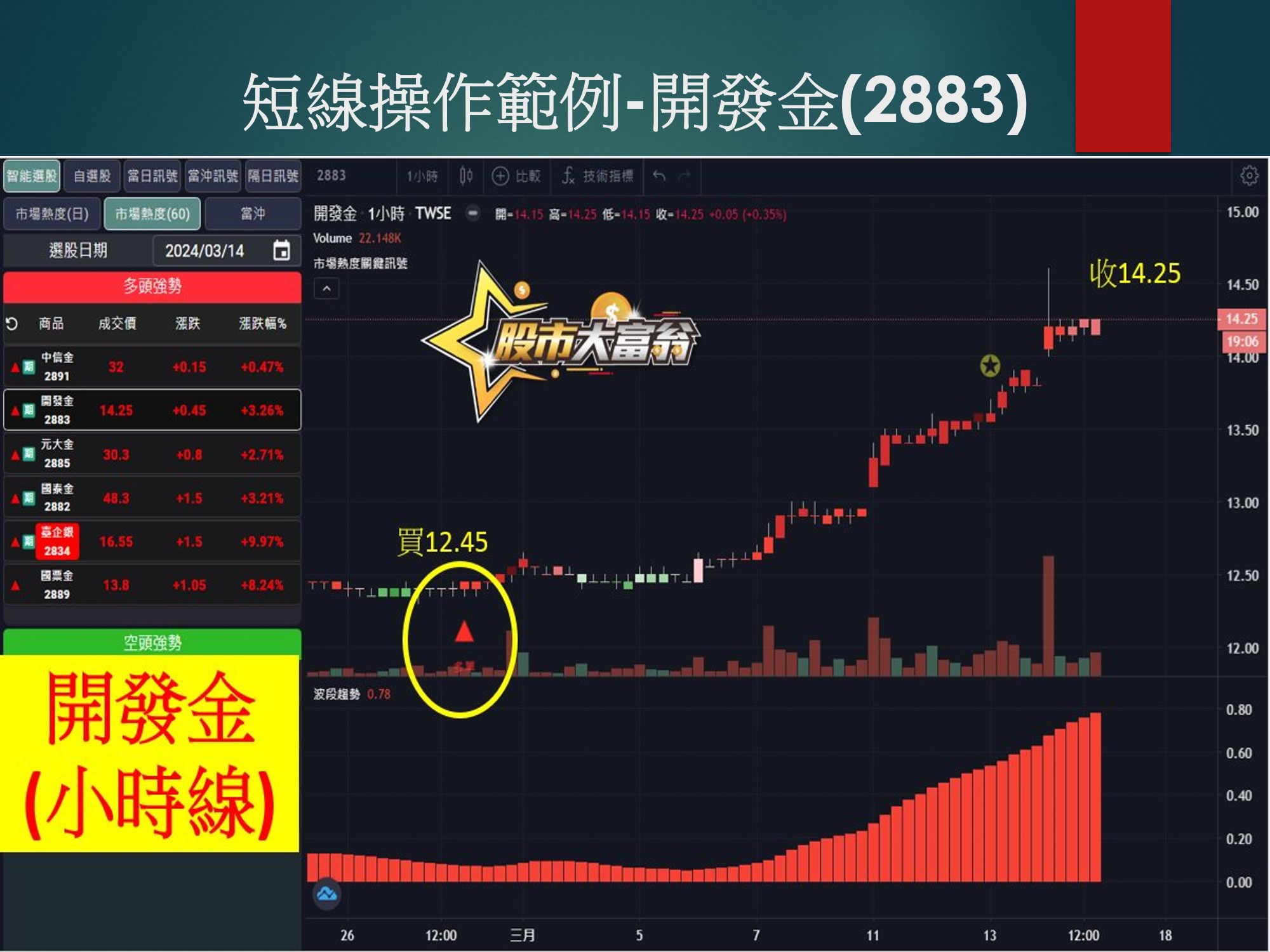 股市大富翁軟體-開發金