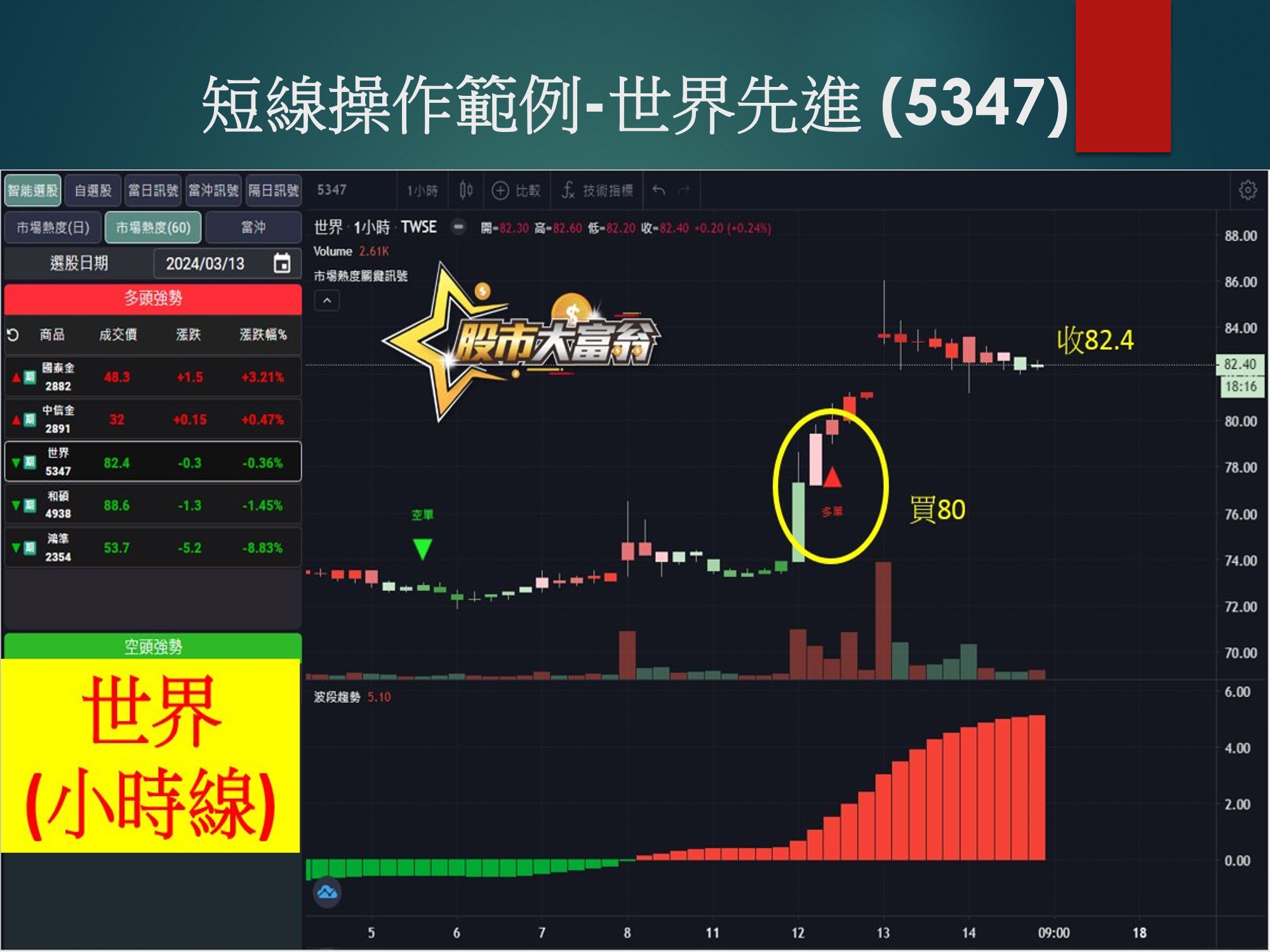 股市大富翁軟體-世界先進