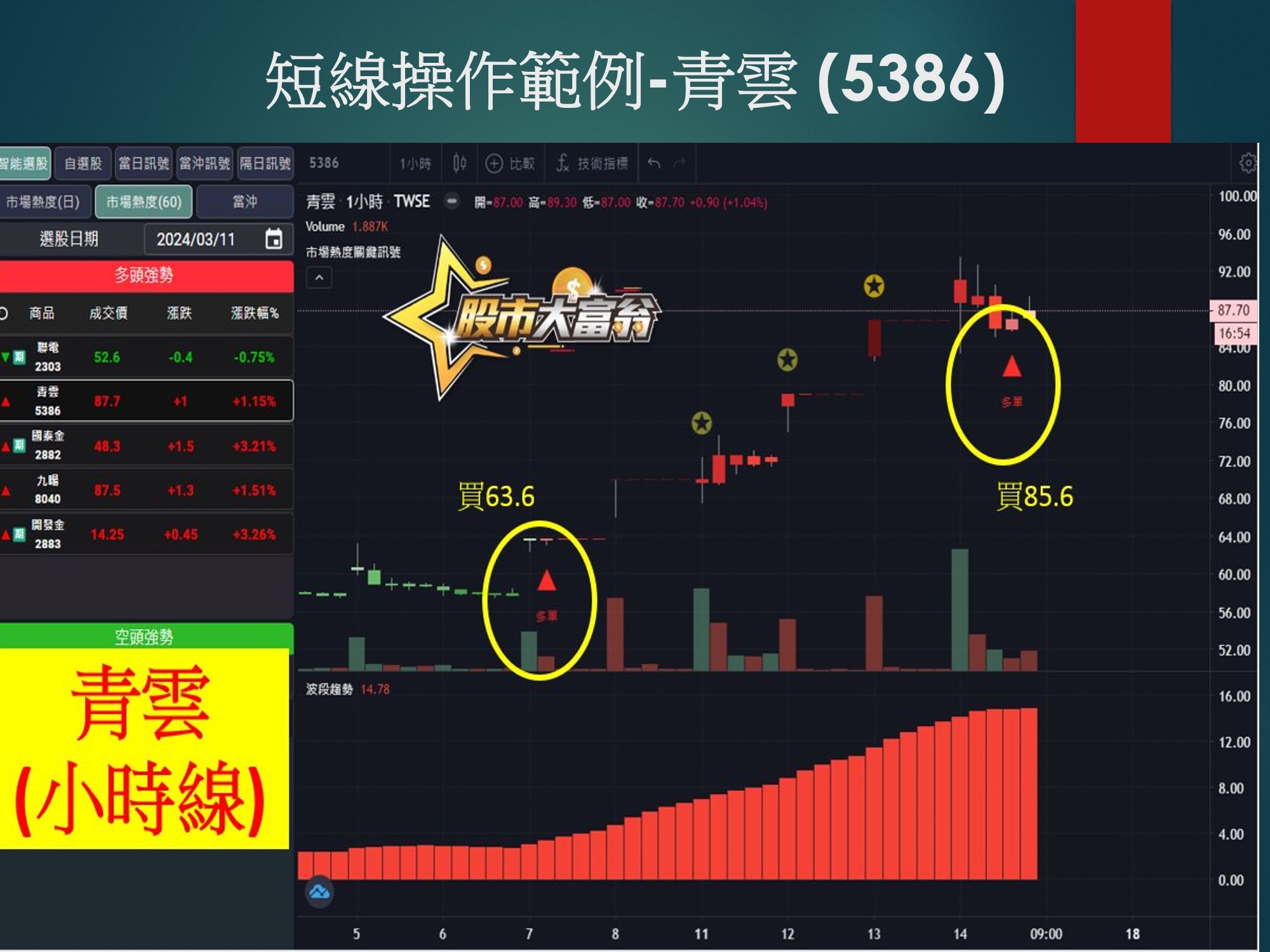 股市大富翁軟體-青雲