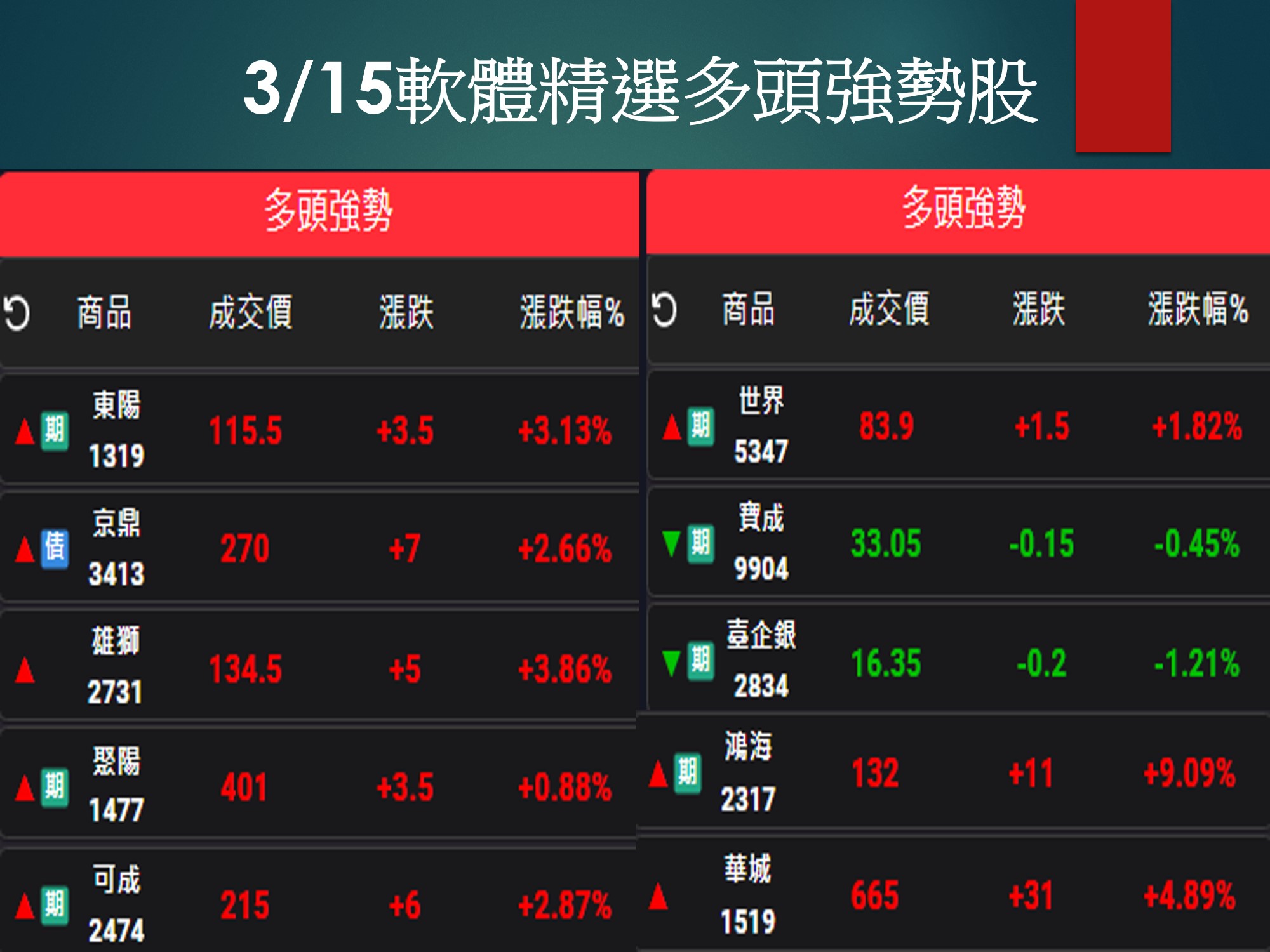 股市大富翁軟體-3/15精選多頭強勢股