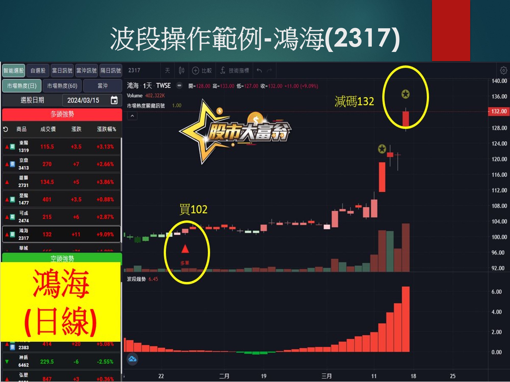 股市大富翁軟體-鴻海