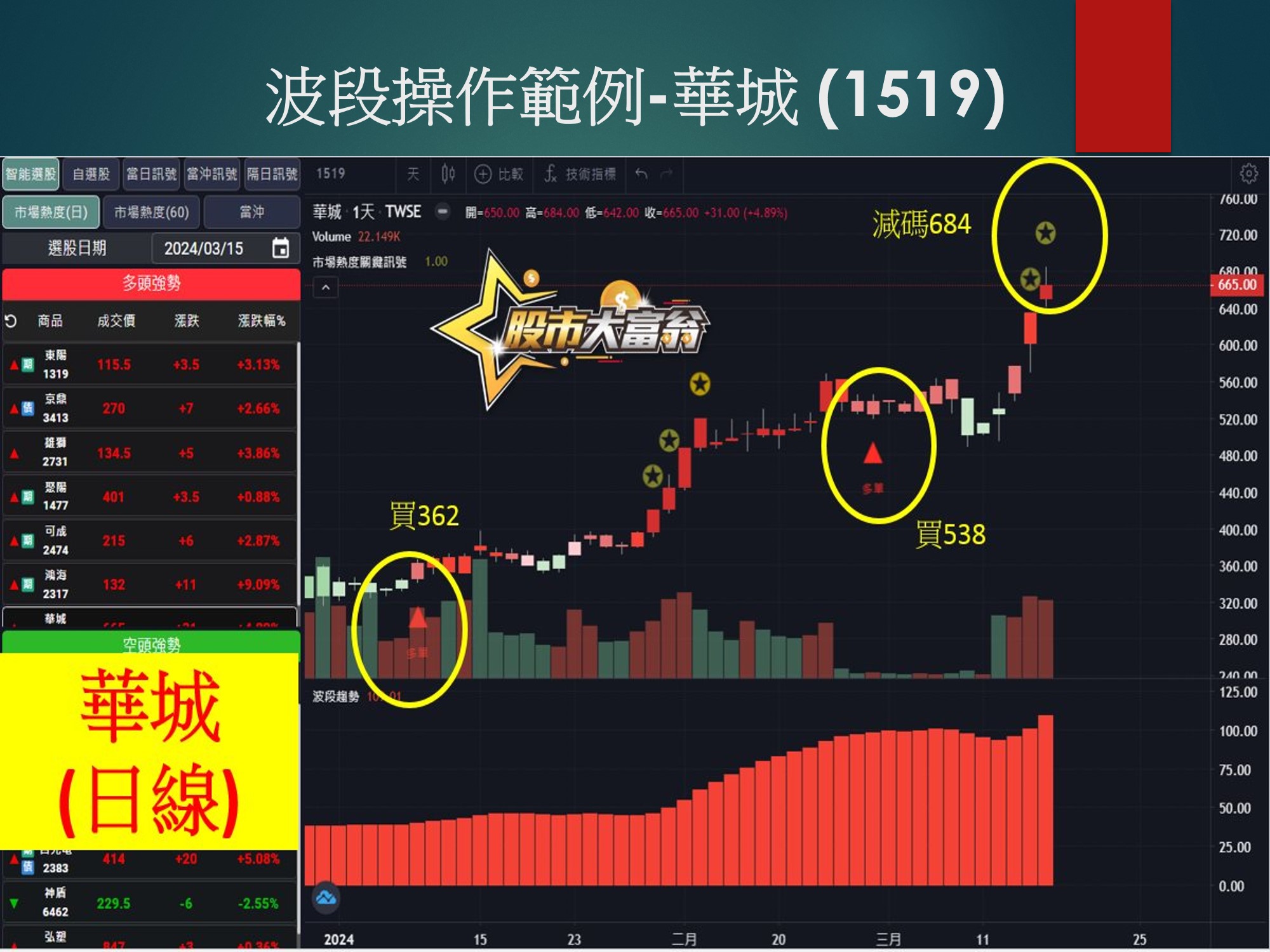 股市大富翁軟體-華城