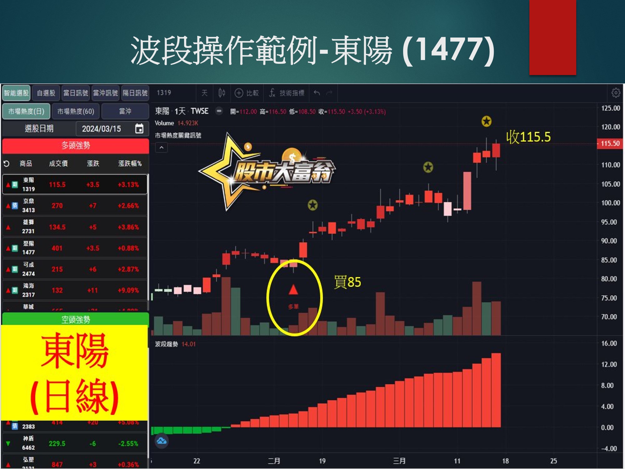 股市大富翁軟體-東陽